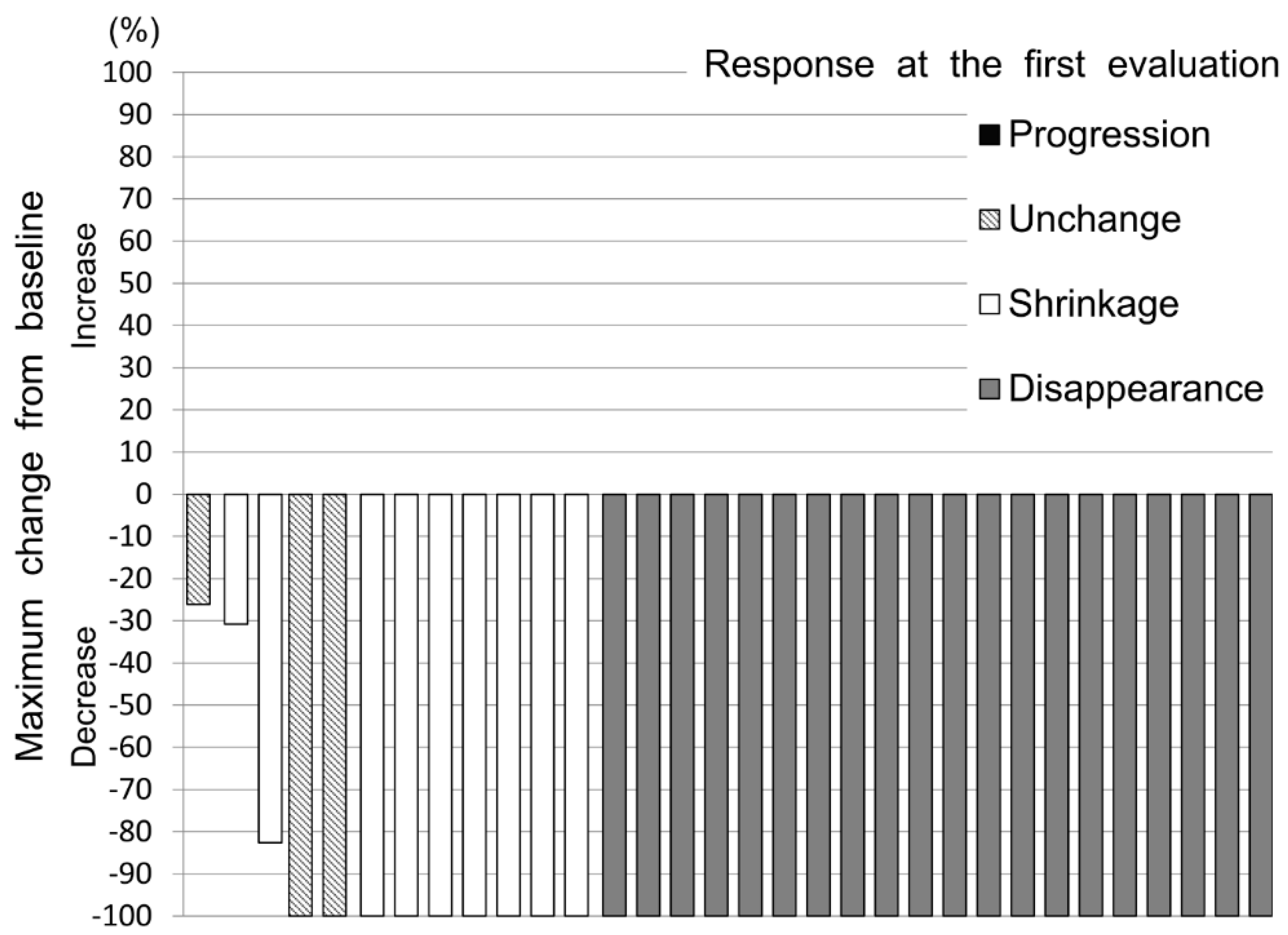 Cancers 12 01711 g004