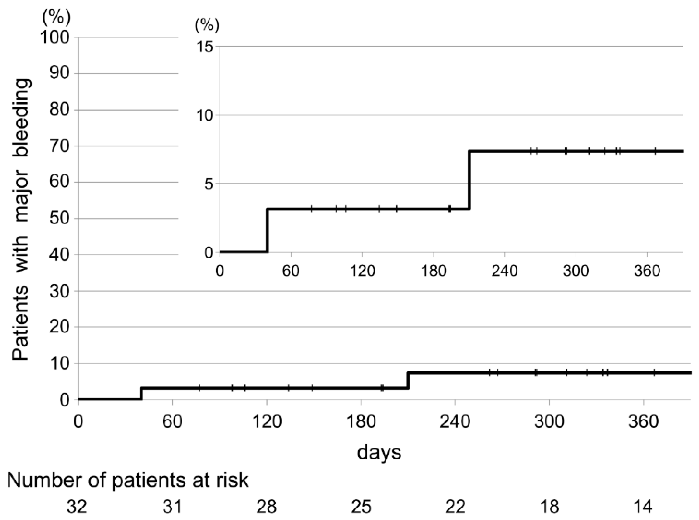 Cancers 12 01711 g006