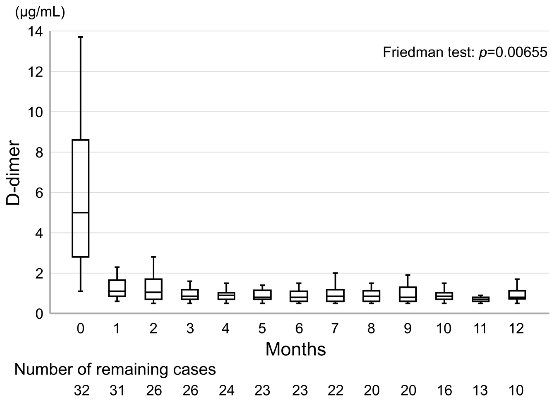 Cancers 12 01711 g007