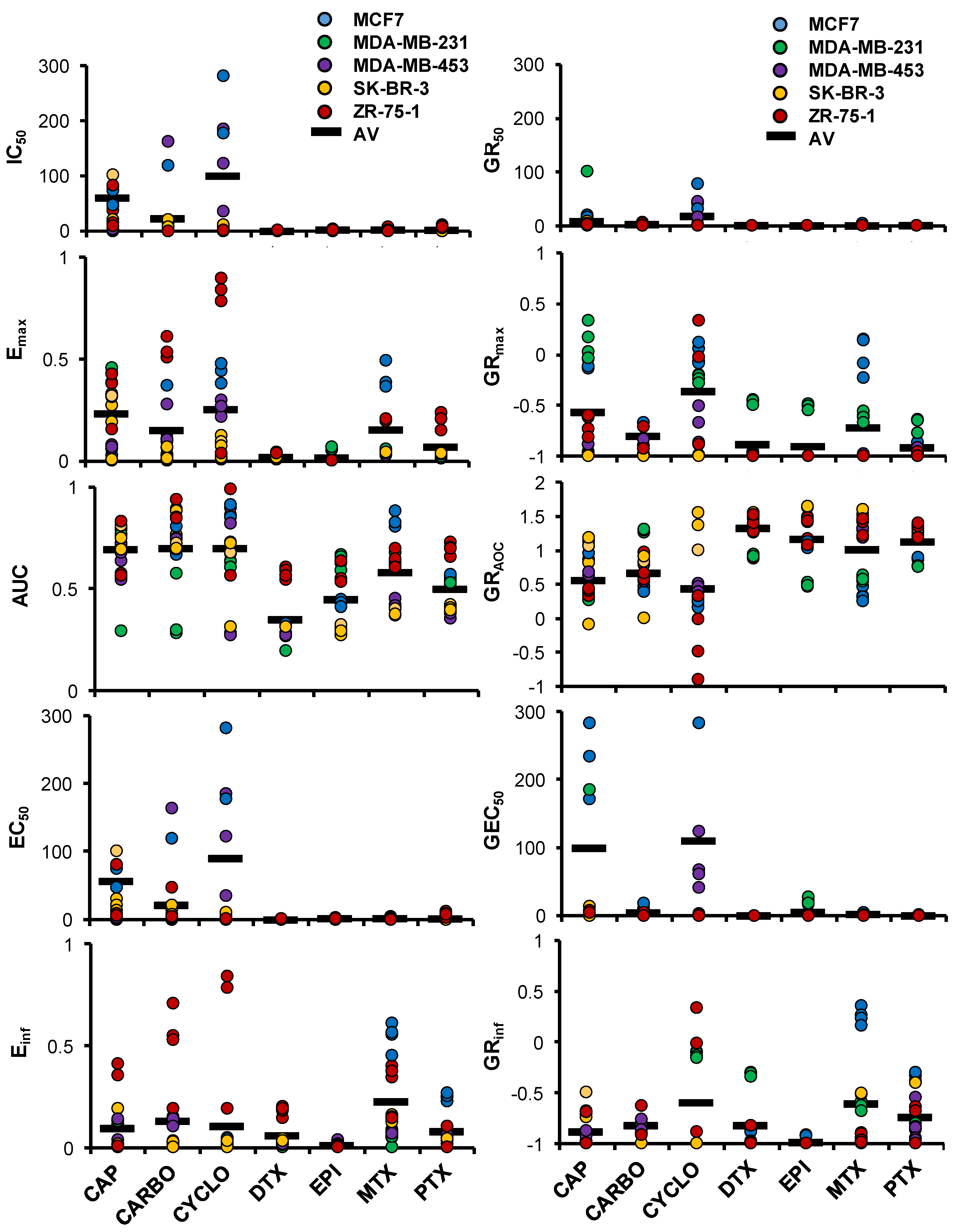 Cancers 12 01722 g005
