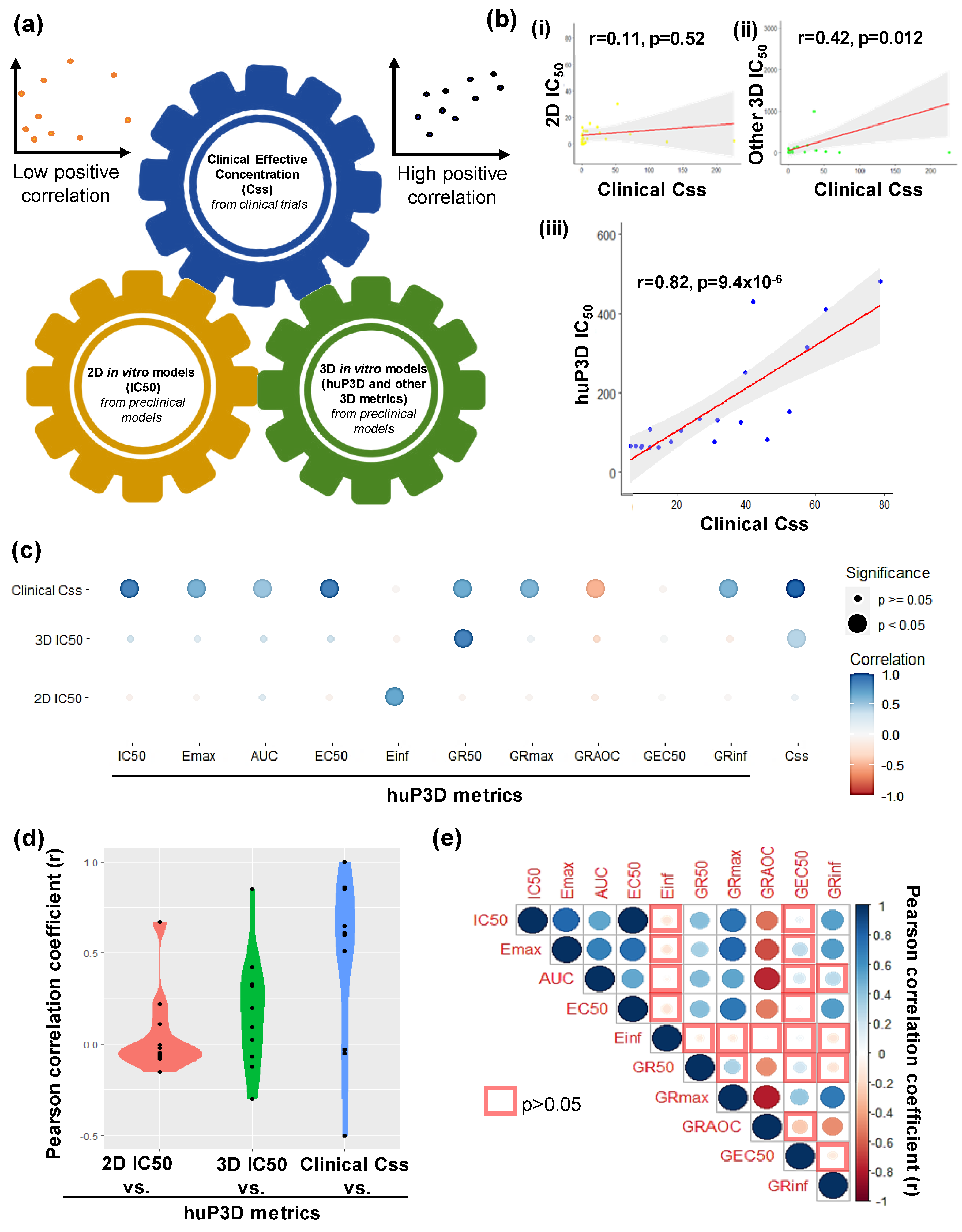 Cancers 12 01722 g006