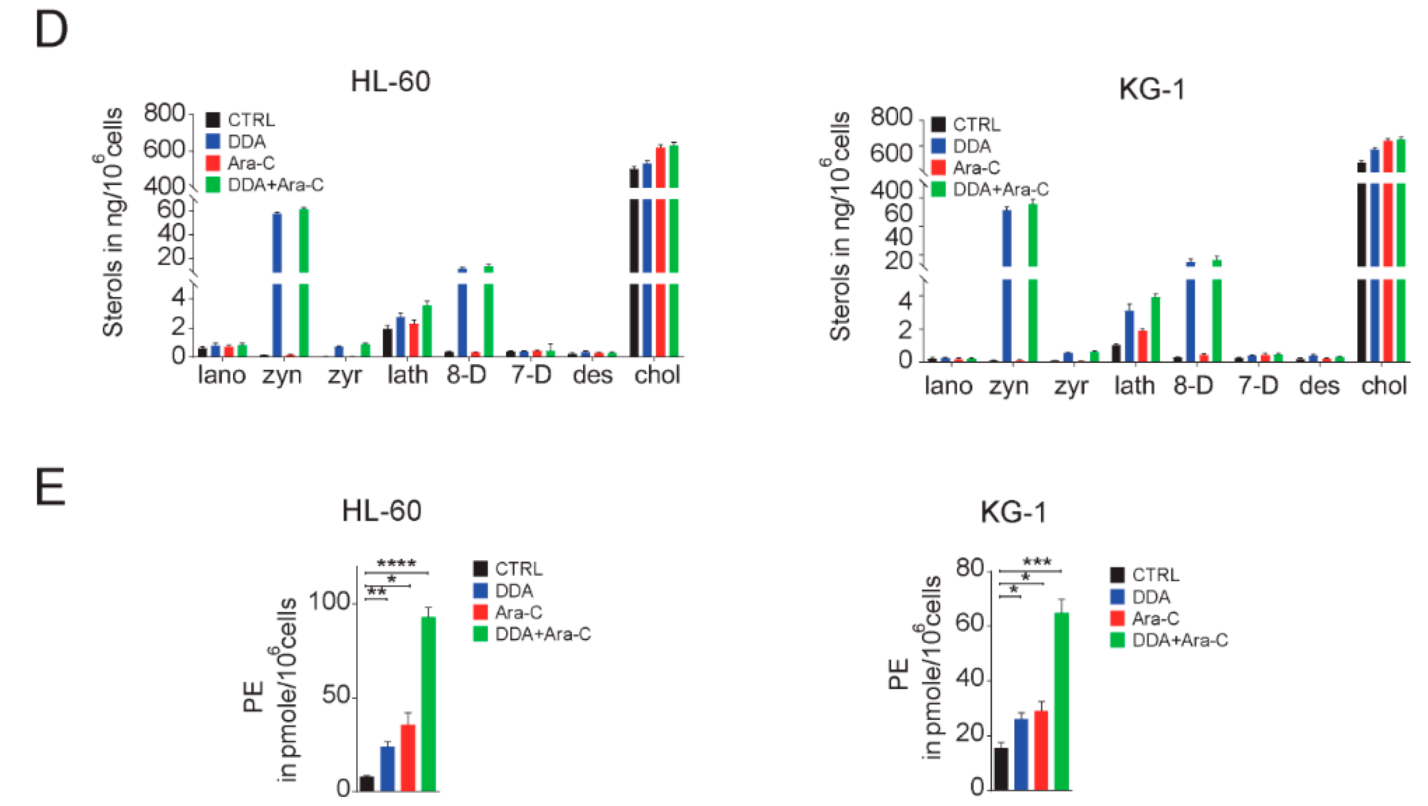 Cancers 12 01725 g002b