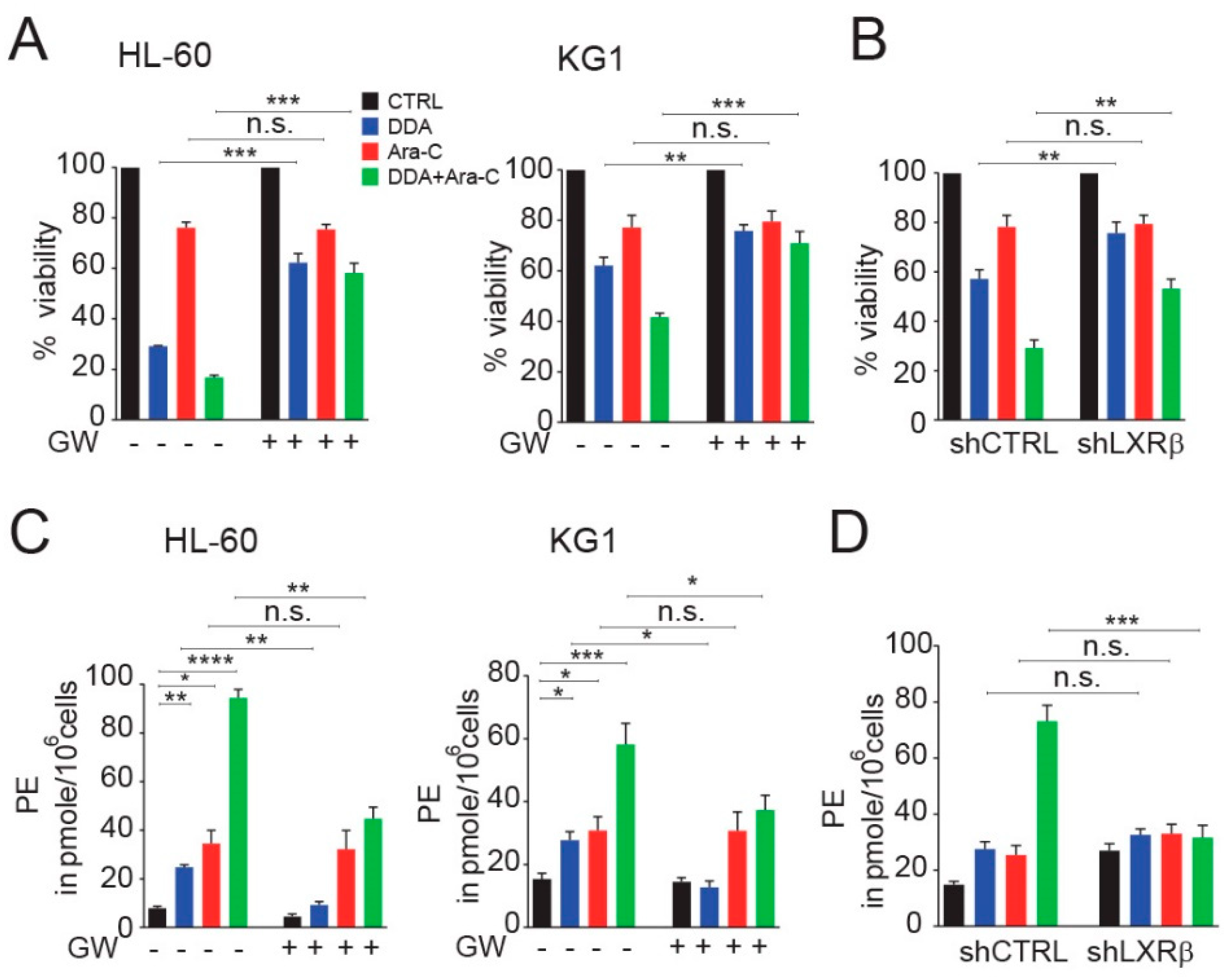 Cancers 12 01725 g004