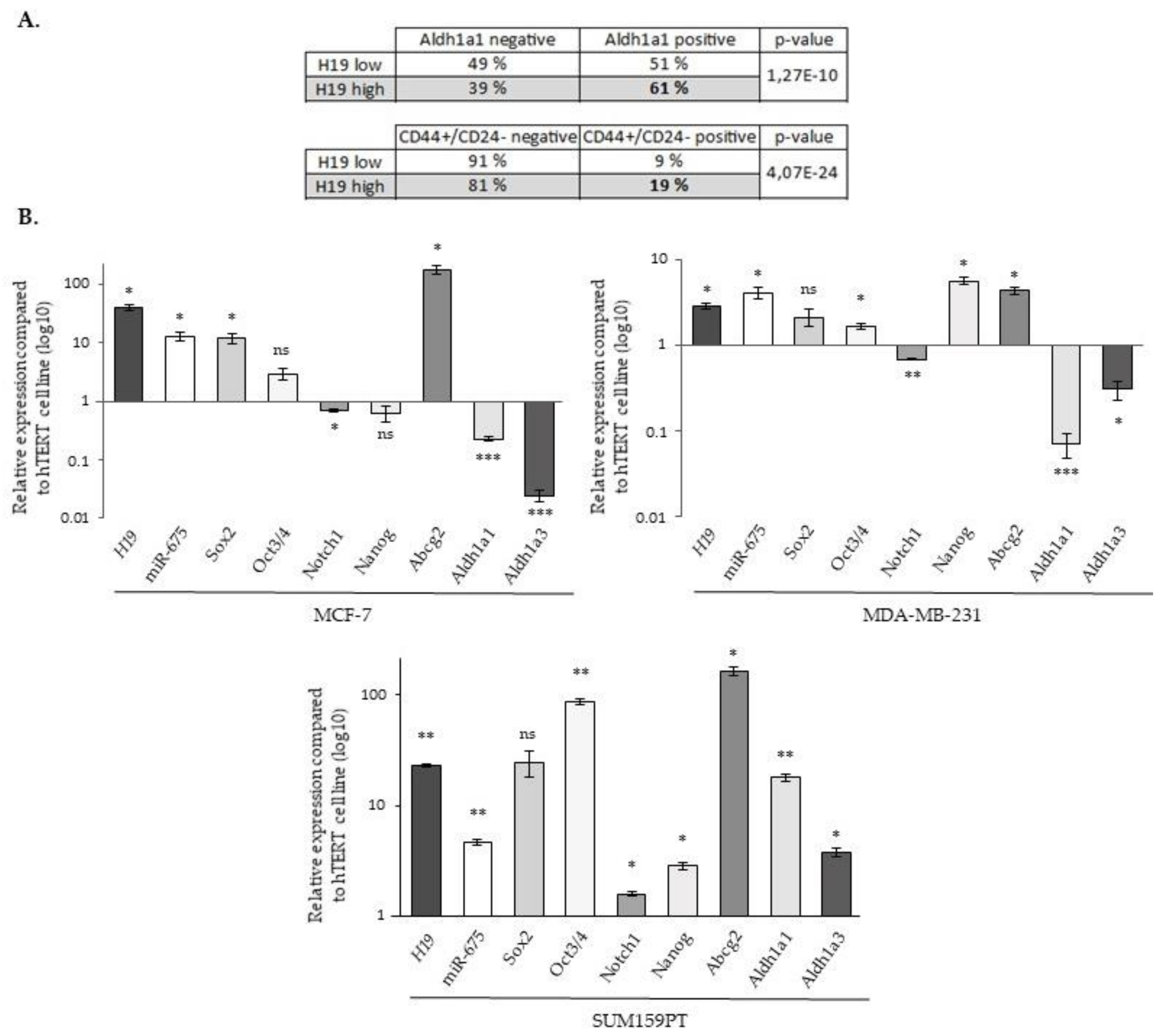 Cancers 12 01730 g006