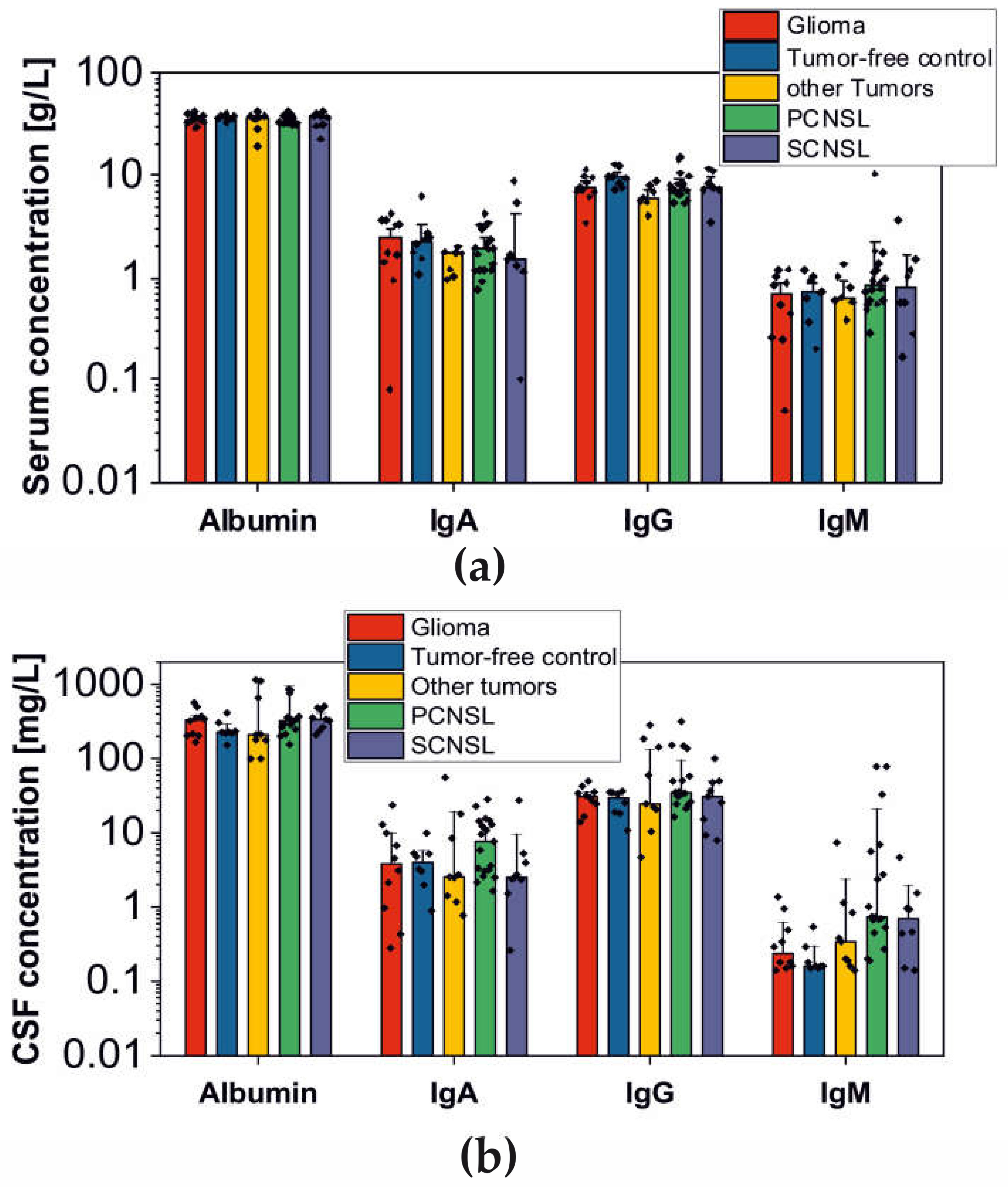Cancers 12 01732 g001