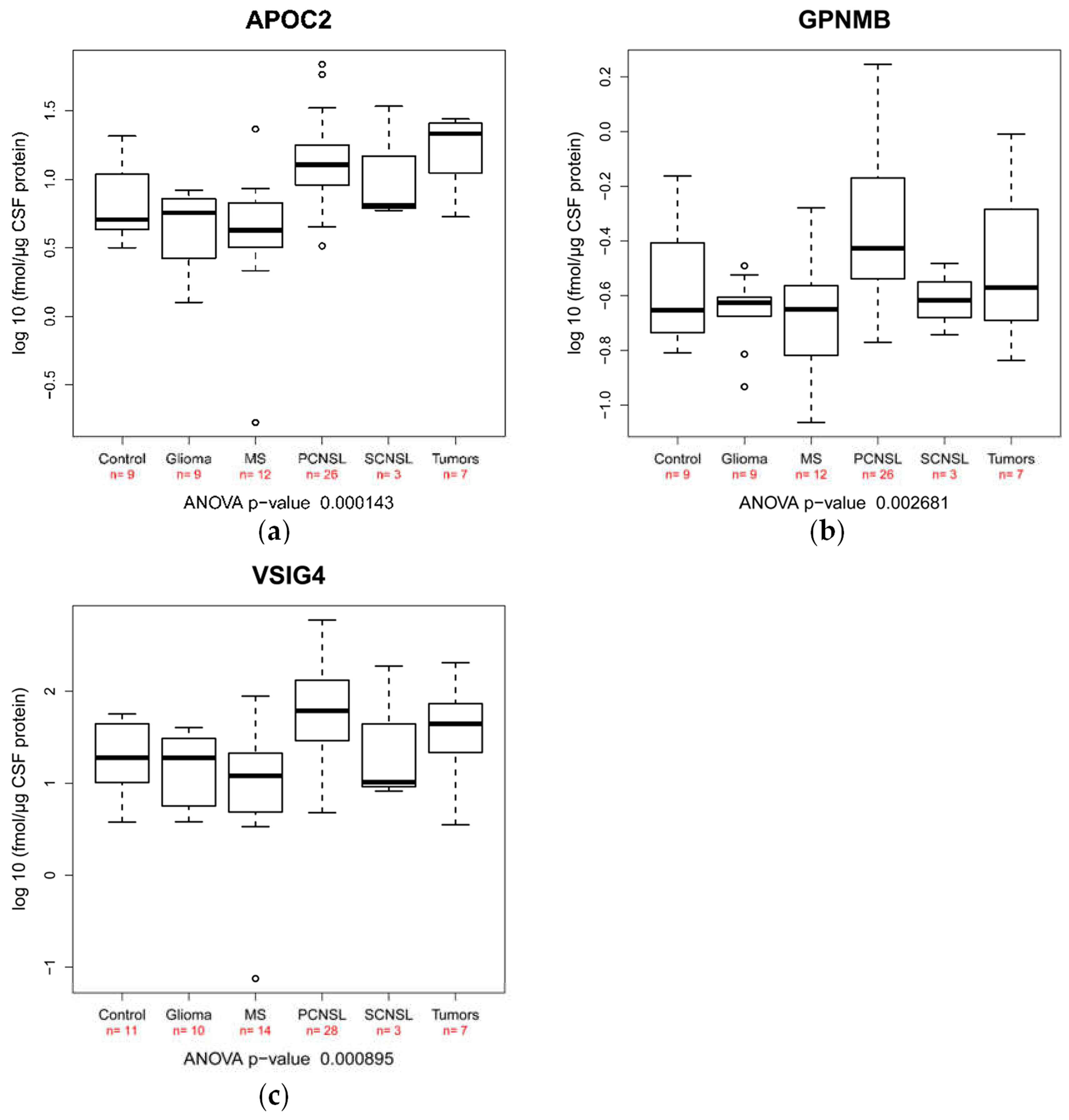 Cancers 12 01732 g003