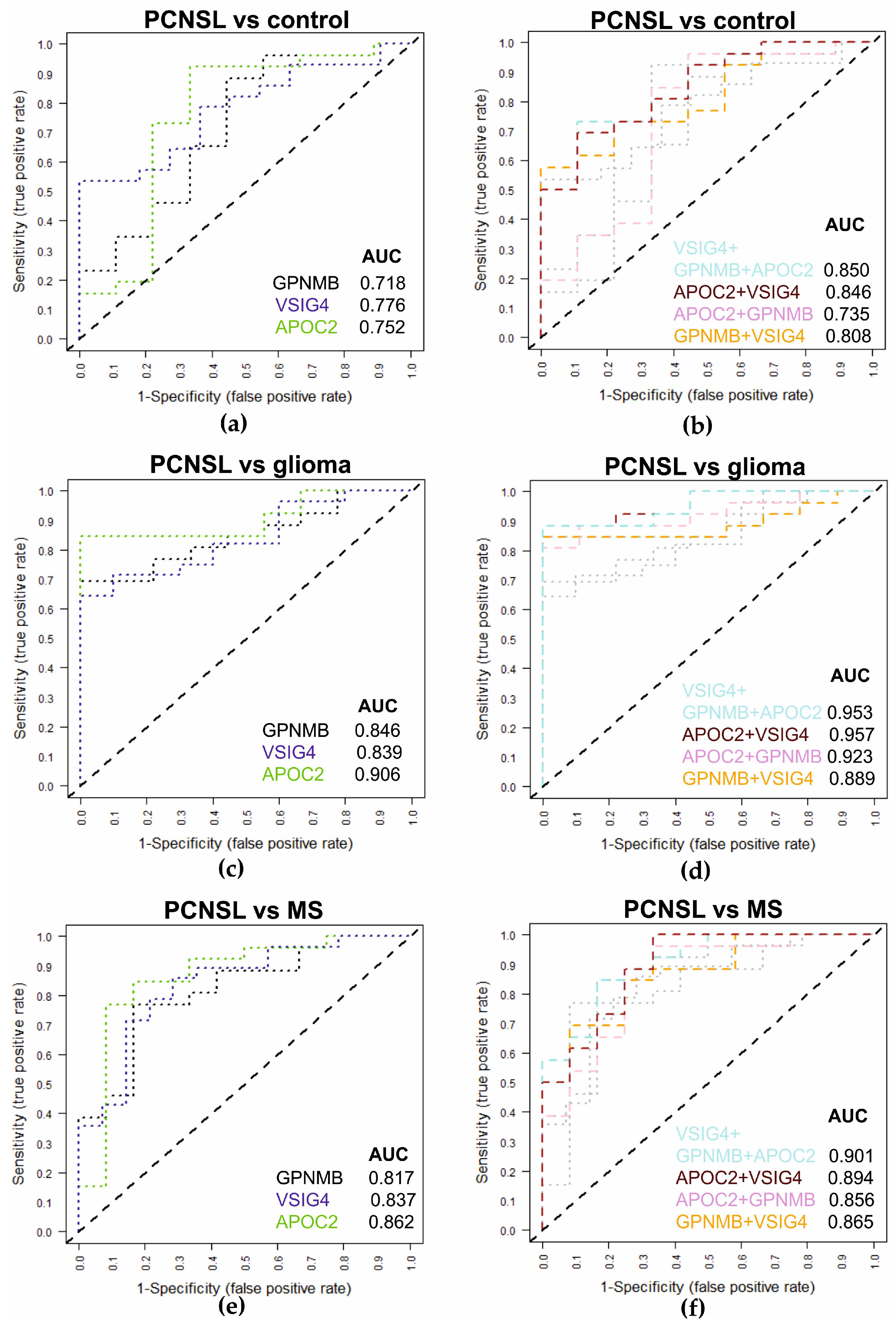 Cancers 12 01732 g004