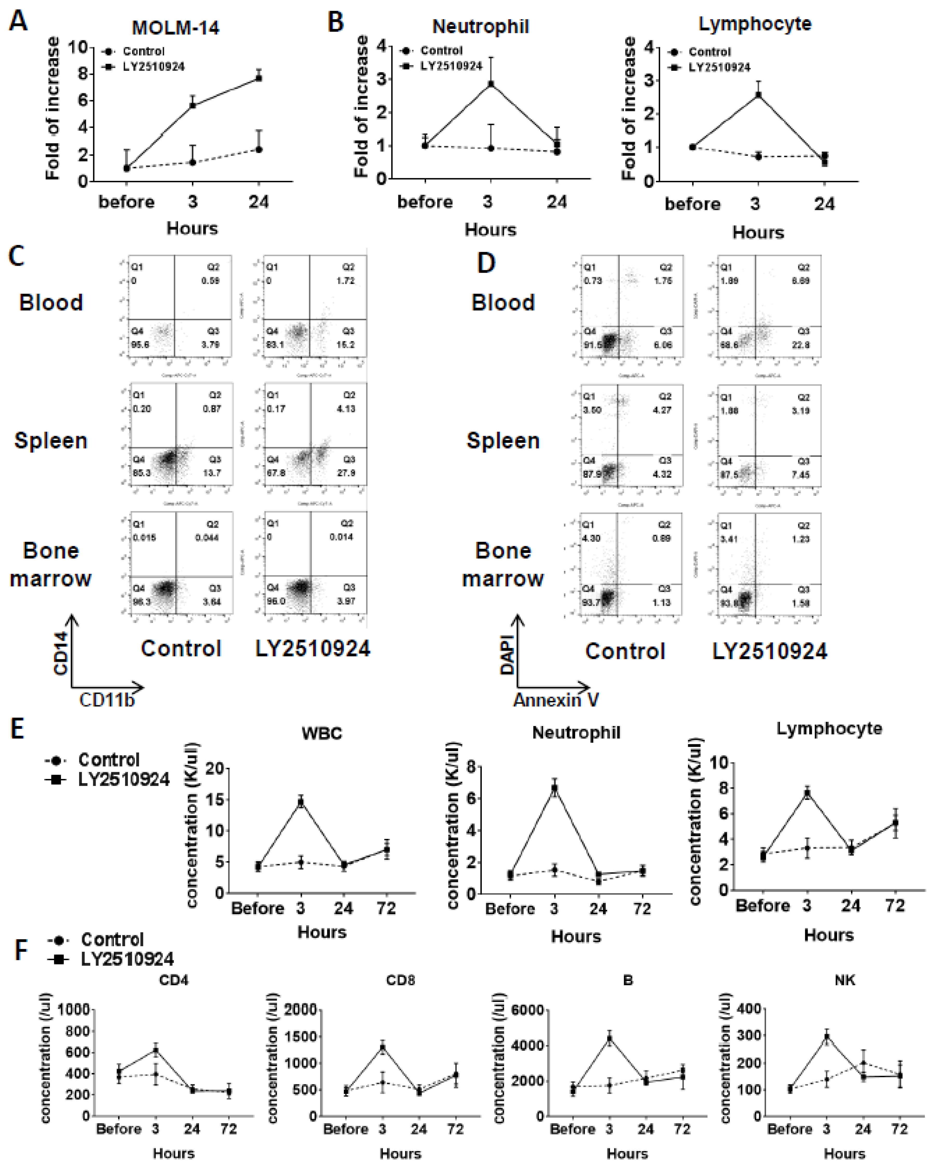 Cancers 12 01737 g004