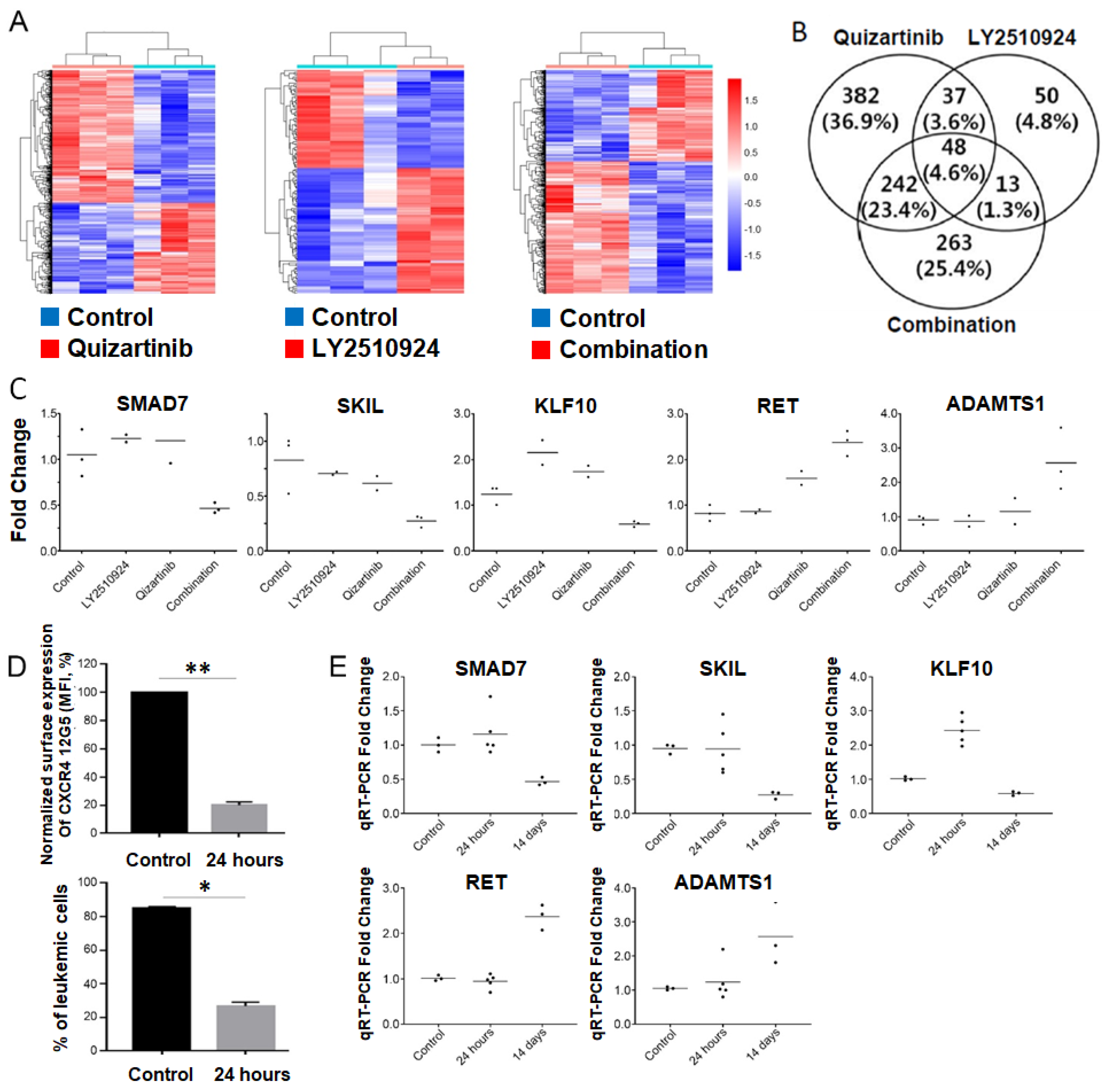 Cancers 12 01737 g005
