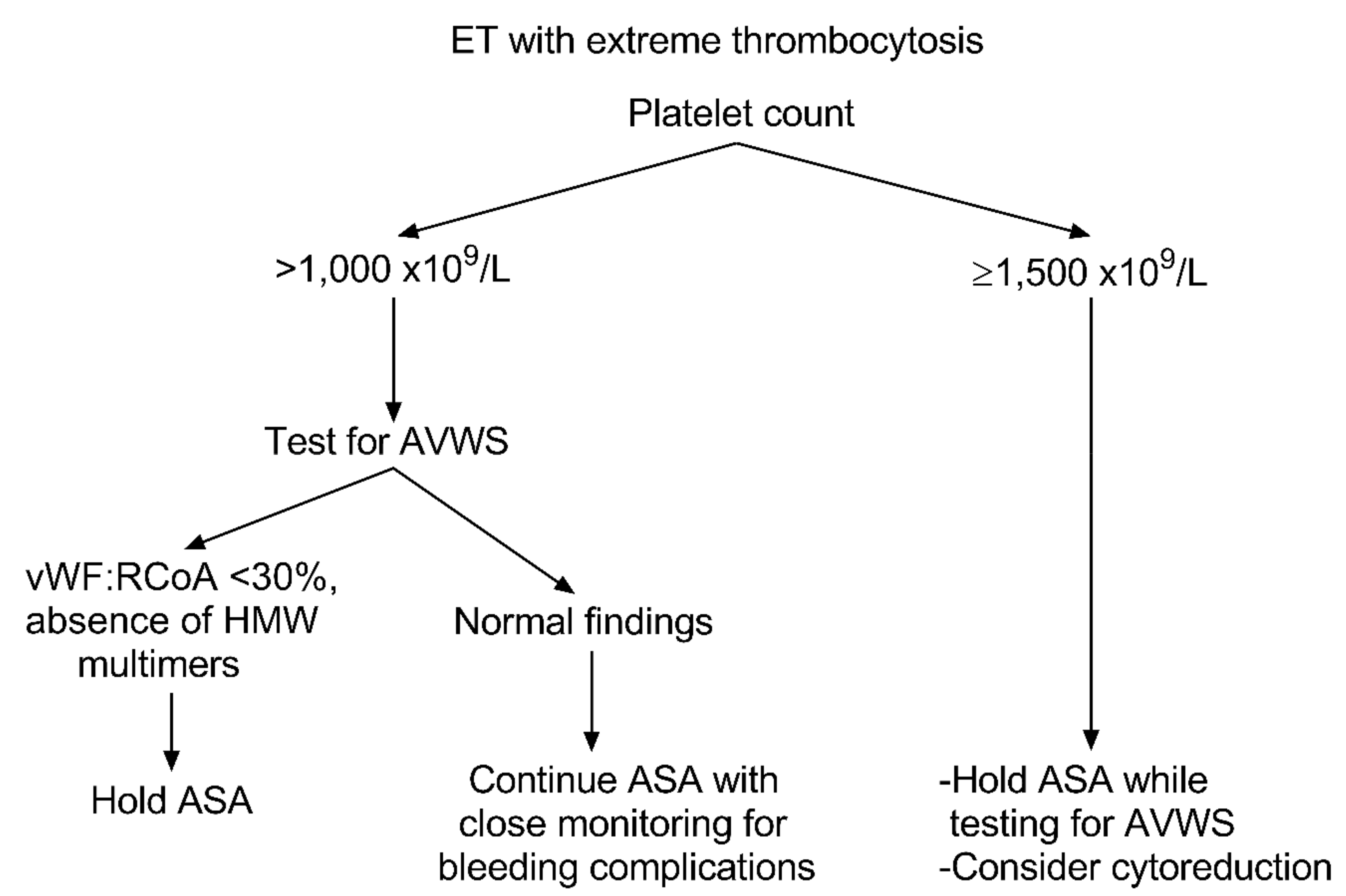 Cancers 12 01746 g002
