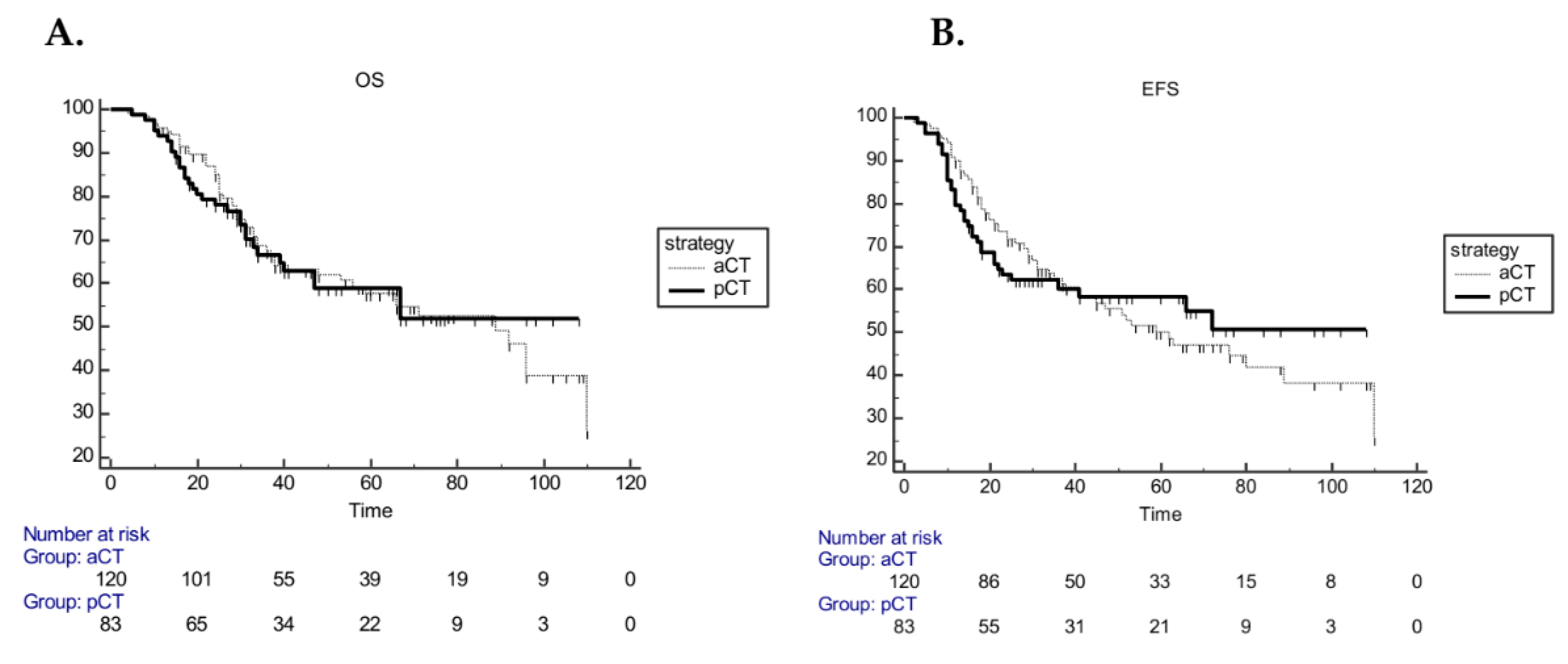 Cancers 12 01749 g002