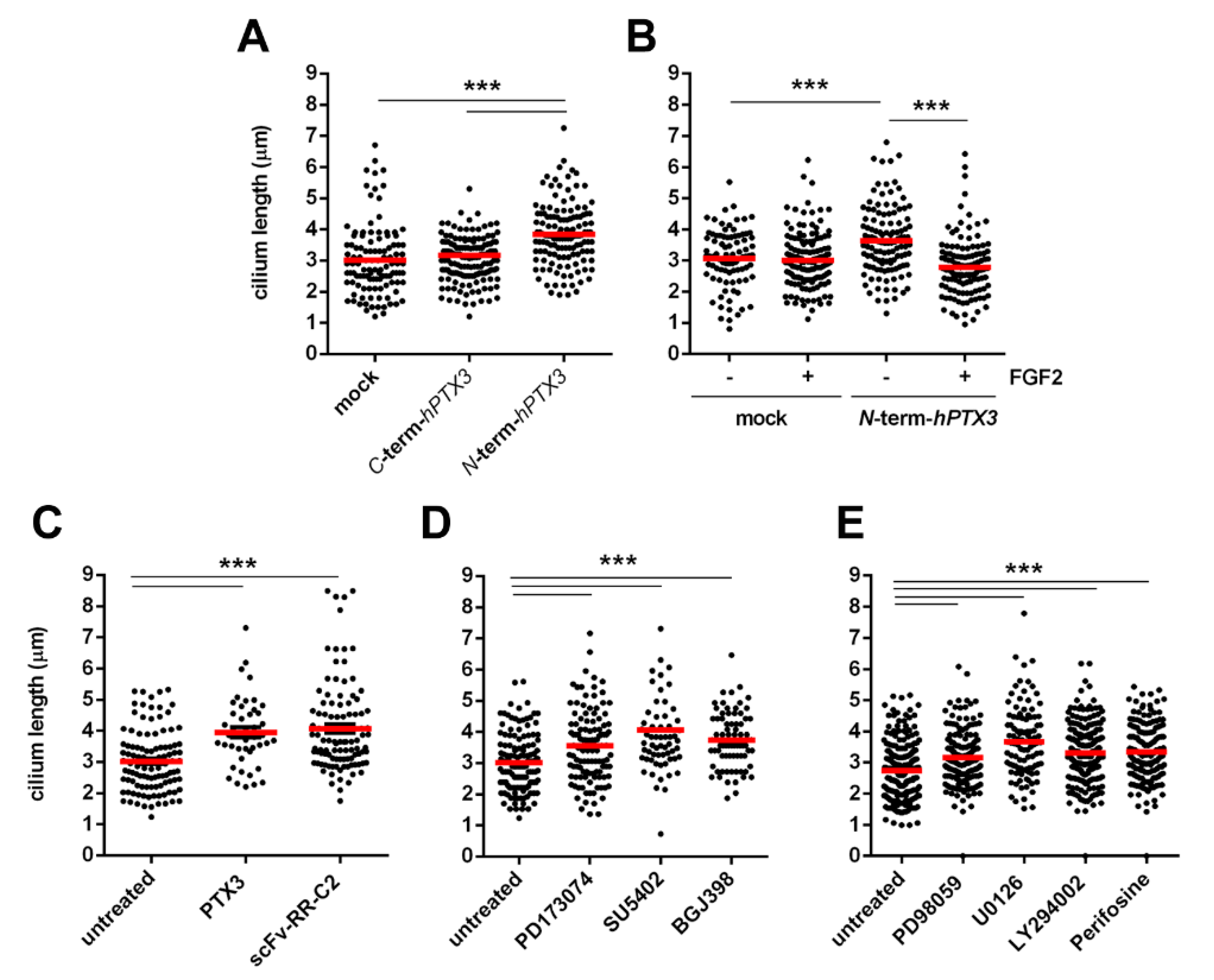 Cancers 12 01756 g006