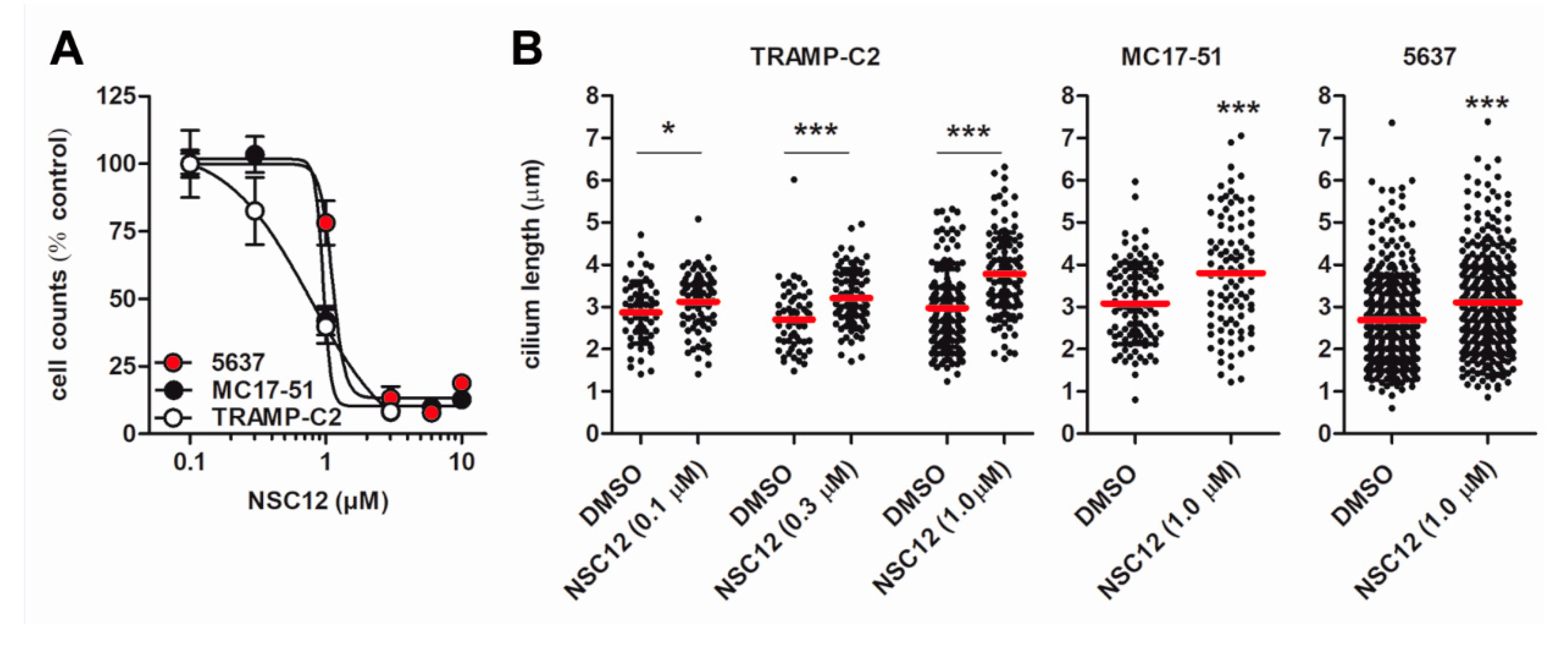 Cancers 12 01756 g008