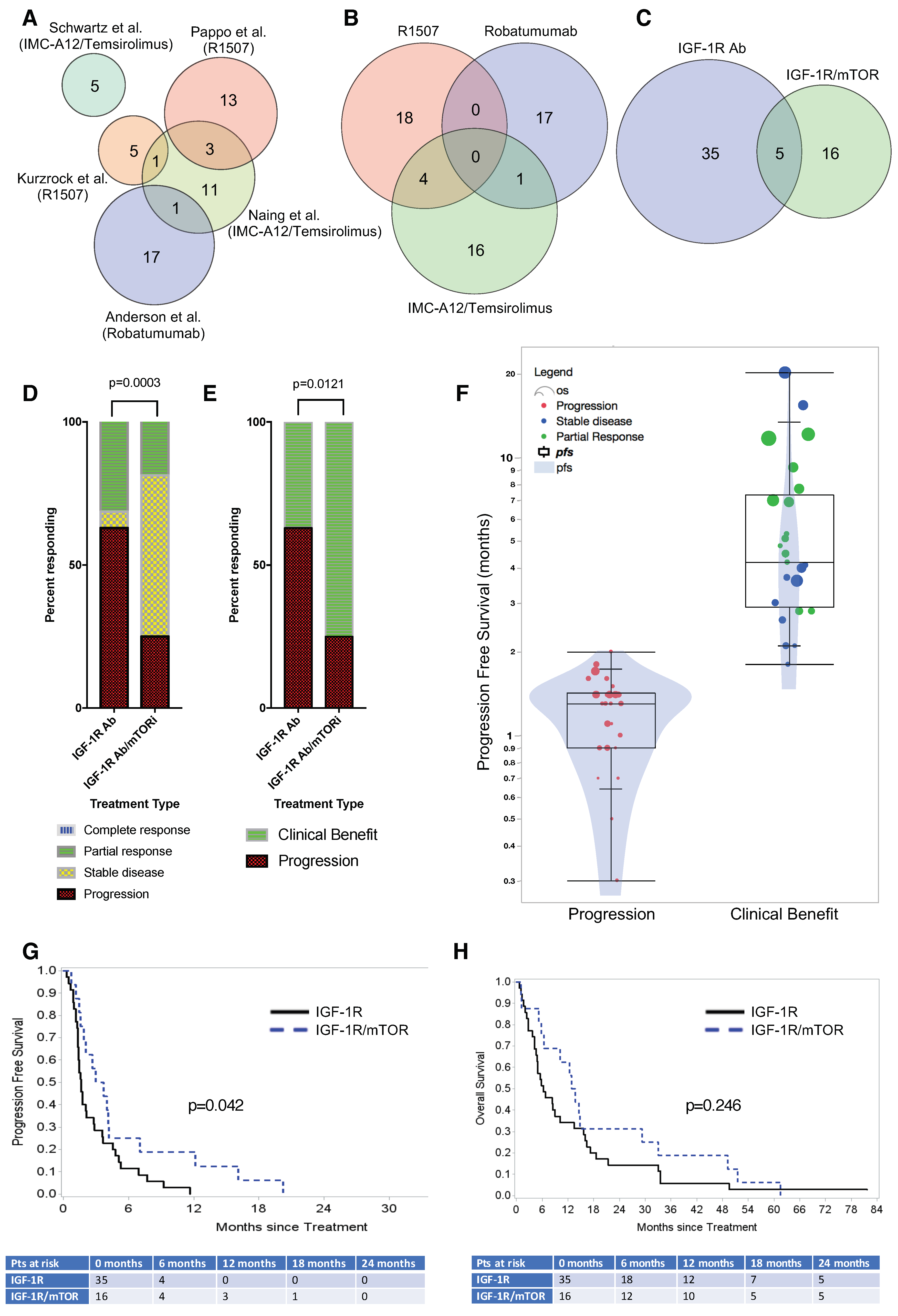 Cancers 12 01768 g001 Cancers 12 01768 g001