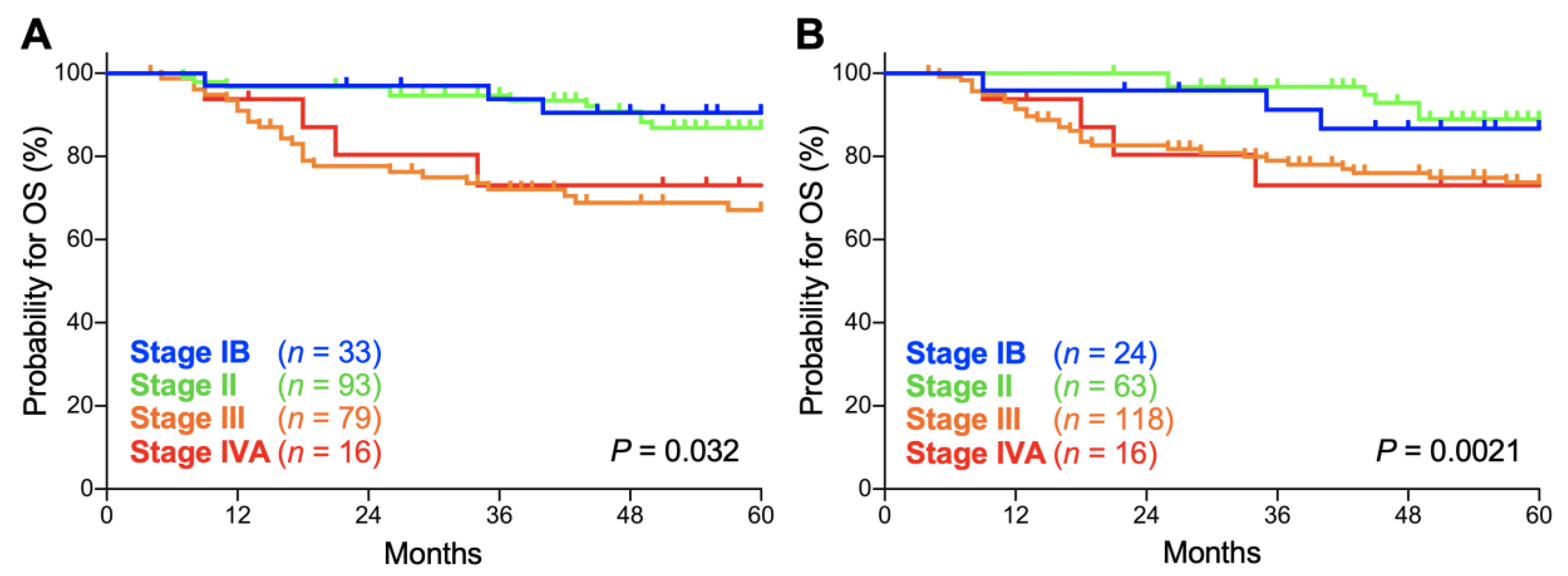 Cancers 12 01770 g002