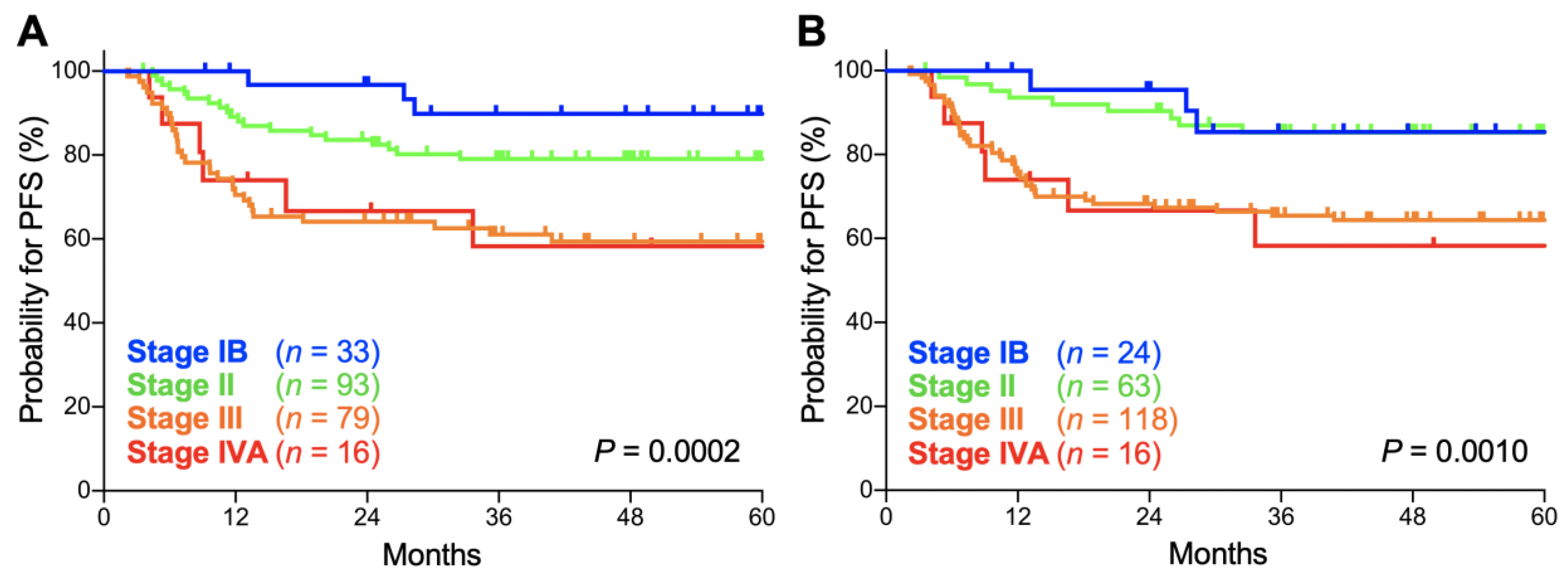 Cancers 12 01770 g003