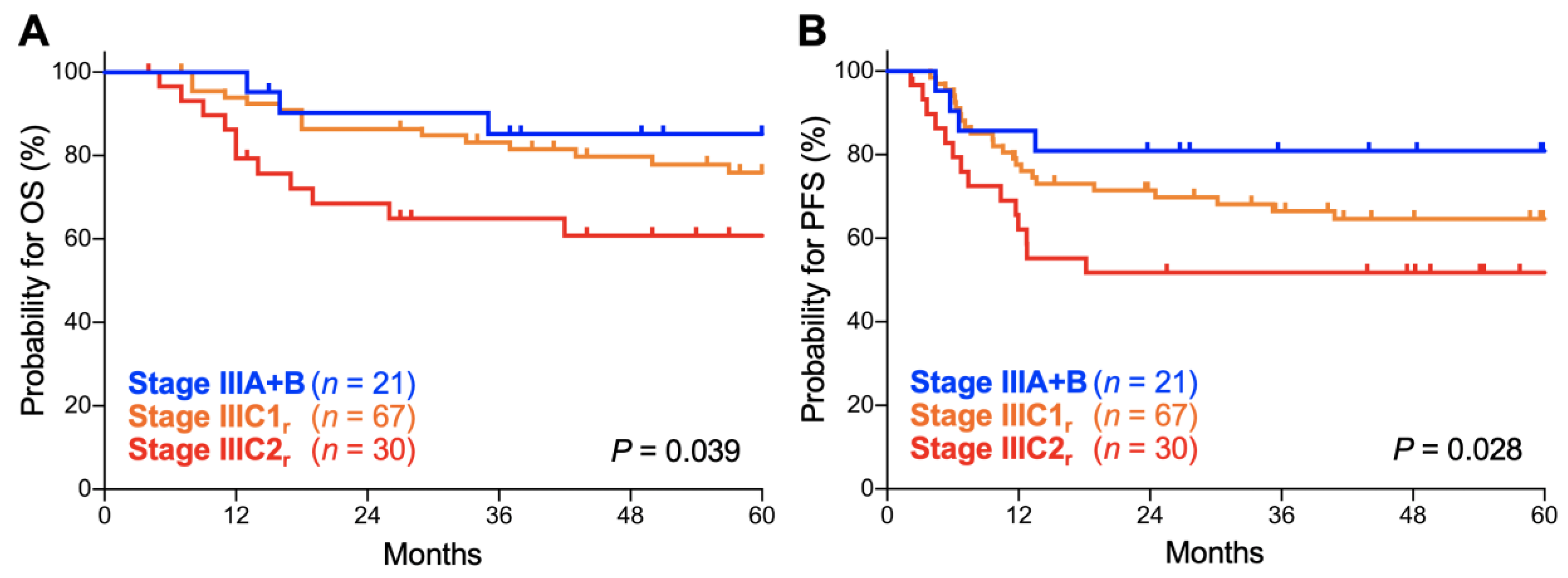 Cancers 12 01770 g004