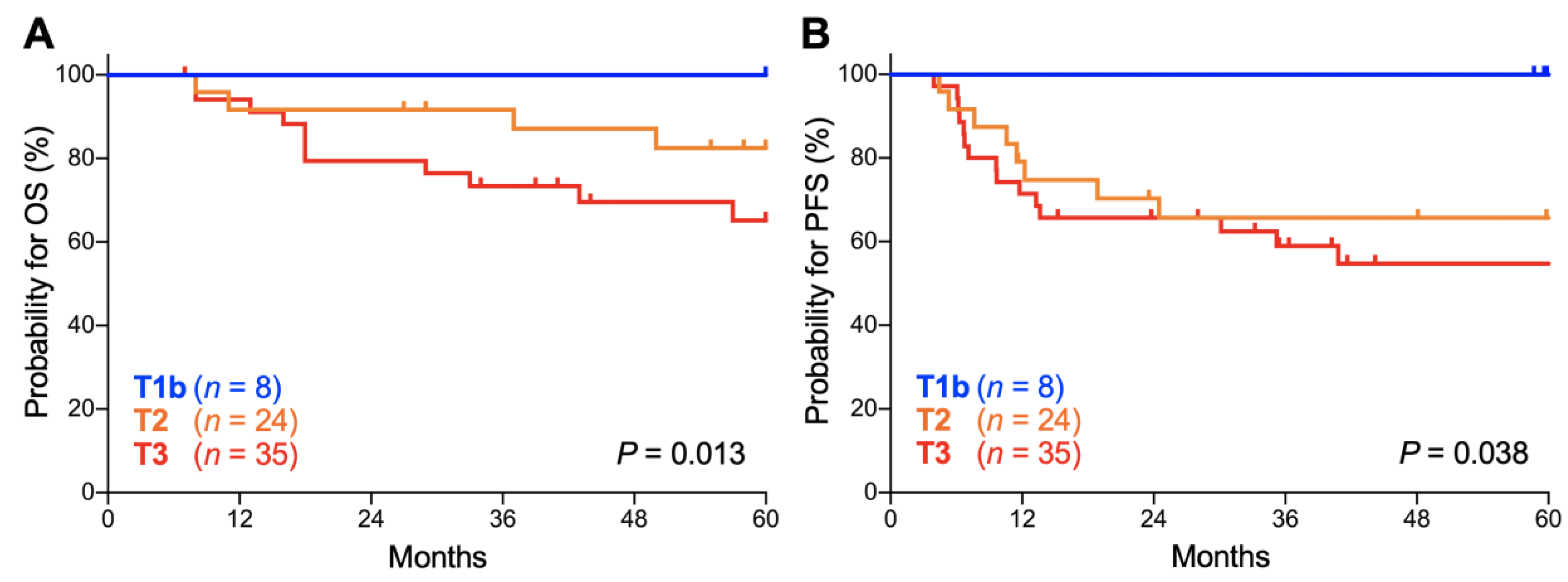 Cancers 12 01770 g005