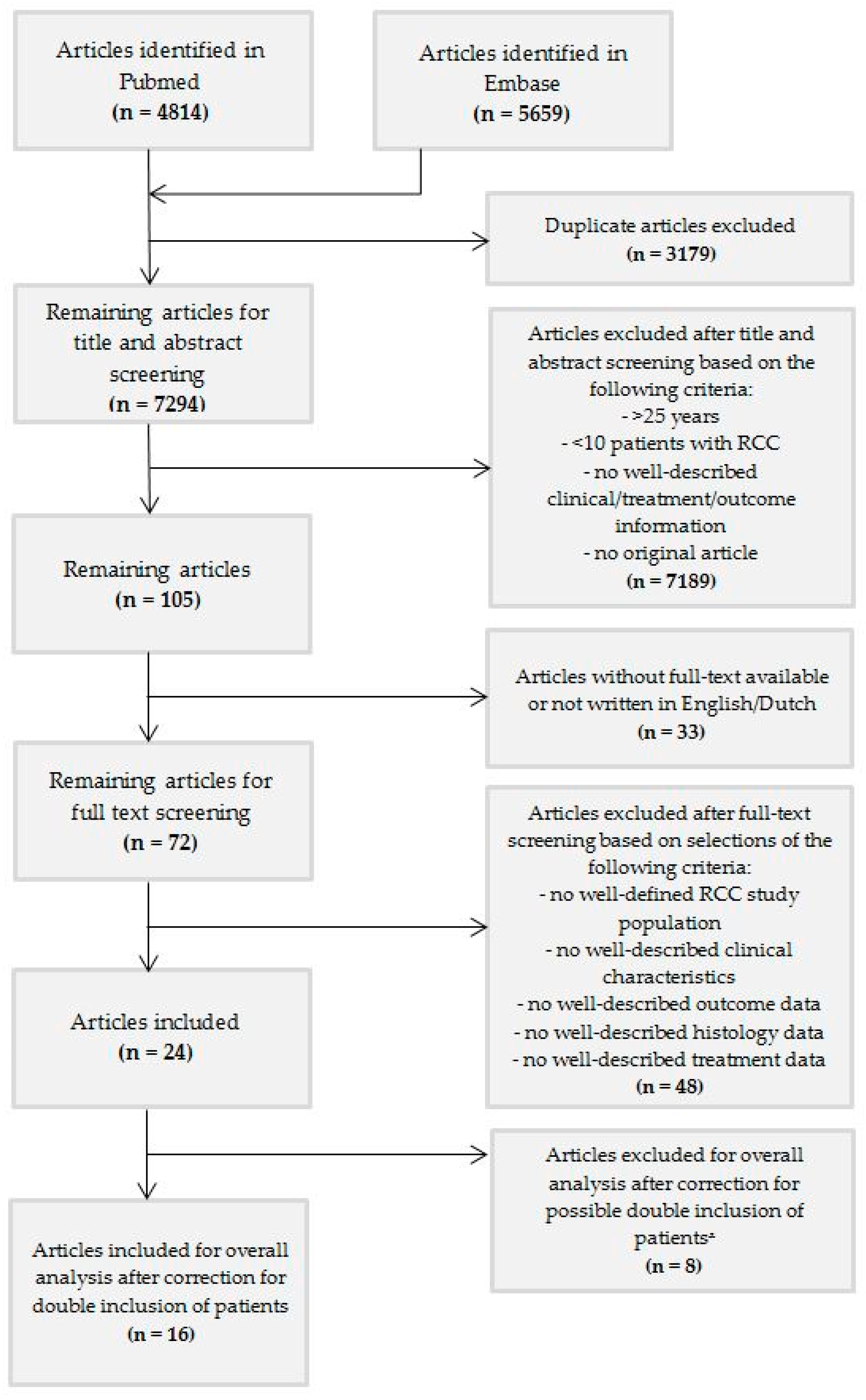Cancers 12 01776 g001 Cancers 12 01776 g001