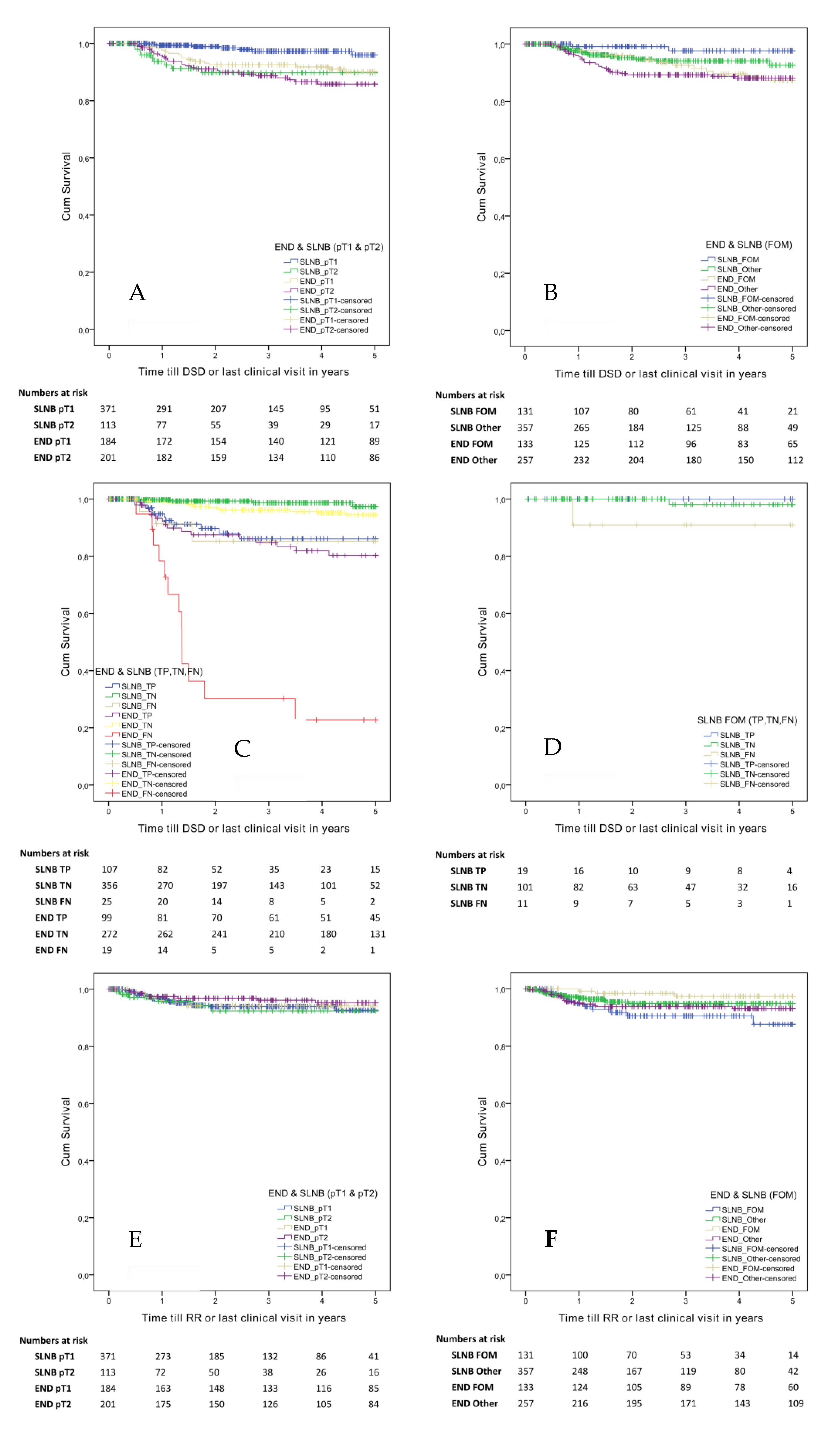 Cancers 12 01783 g002