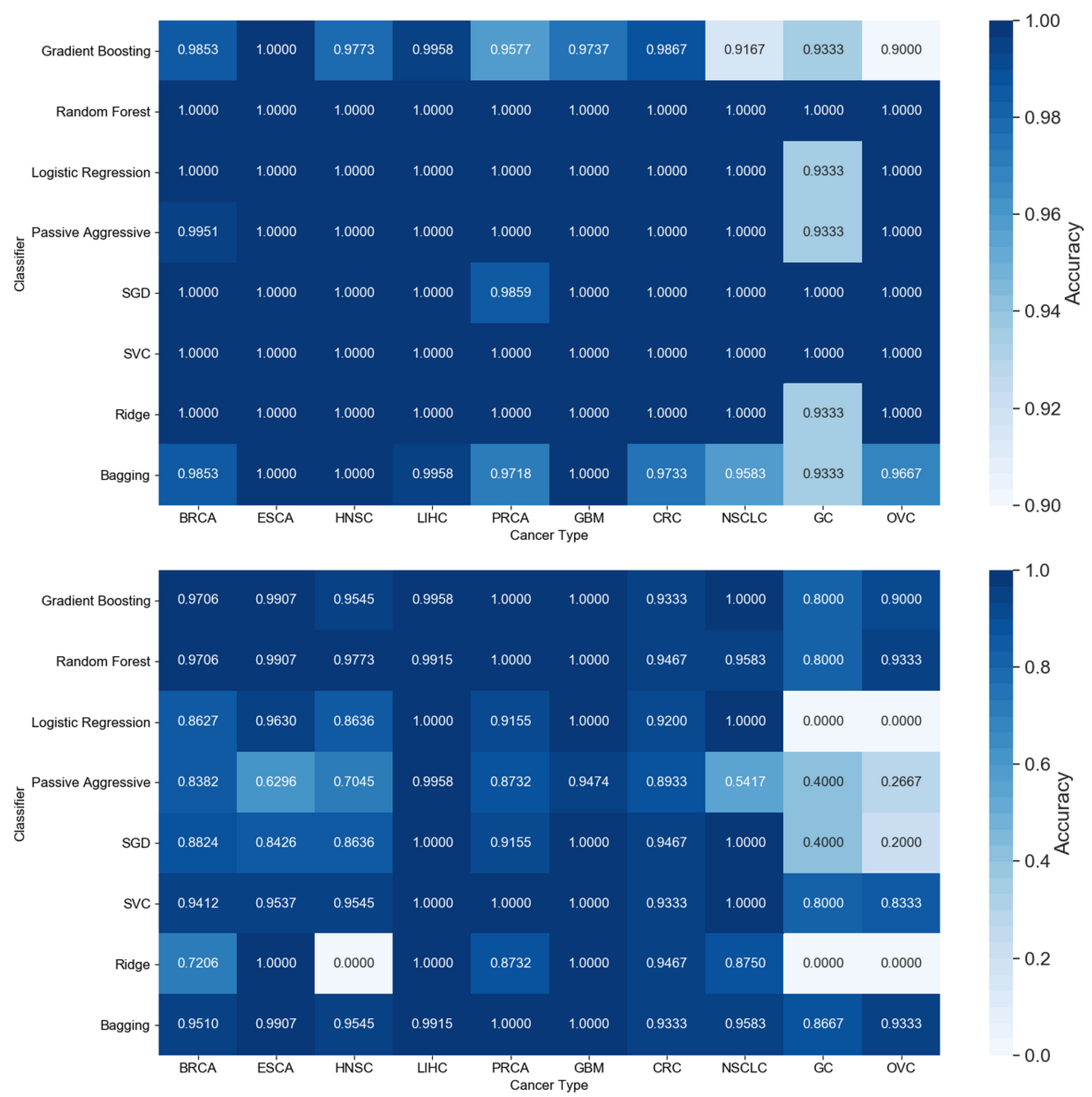 Cancers 12 01785 g004