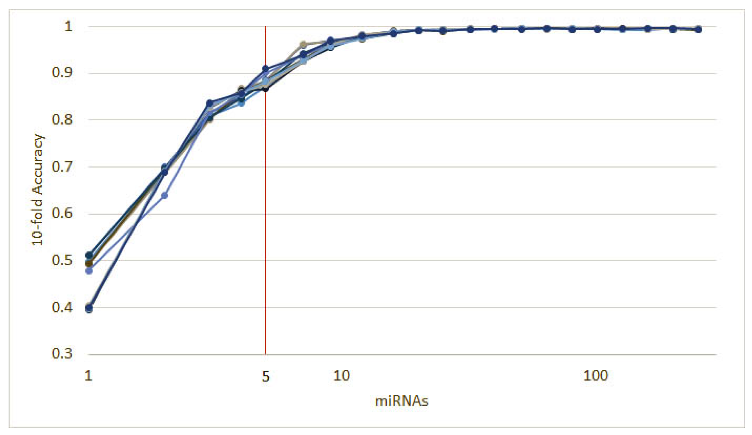Cancers 12 01785 g005