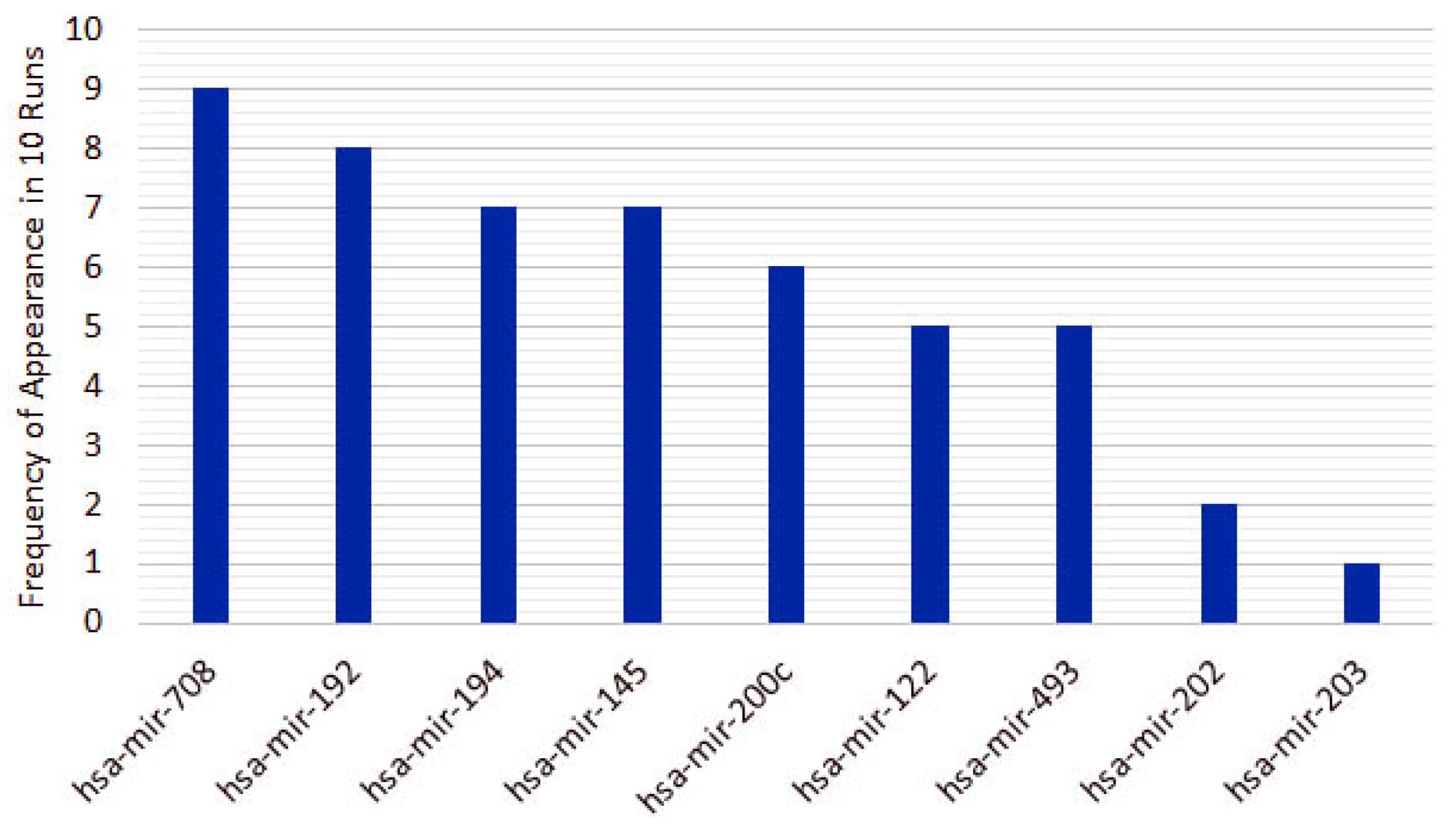 Cancers 12 01785 g008