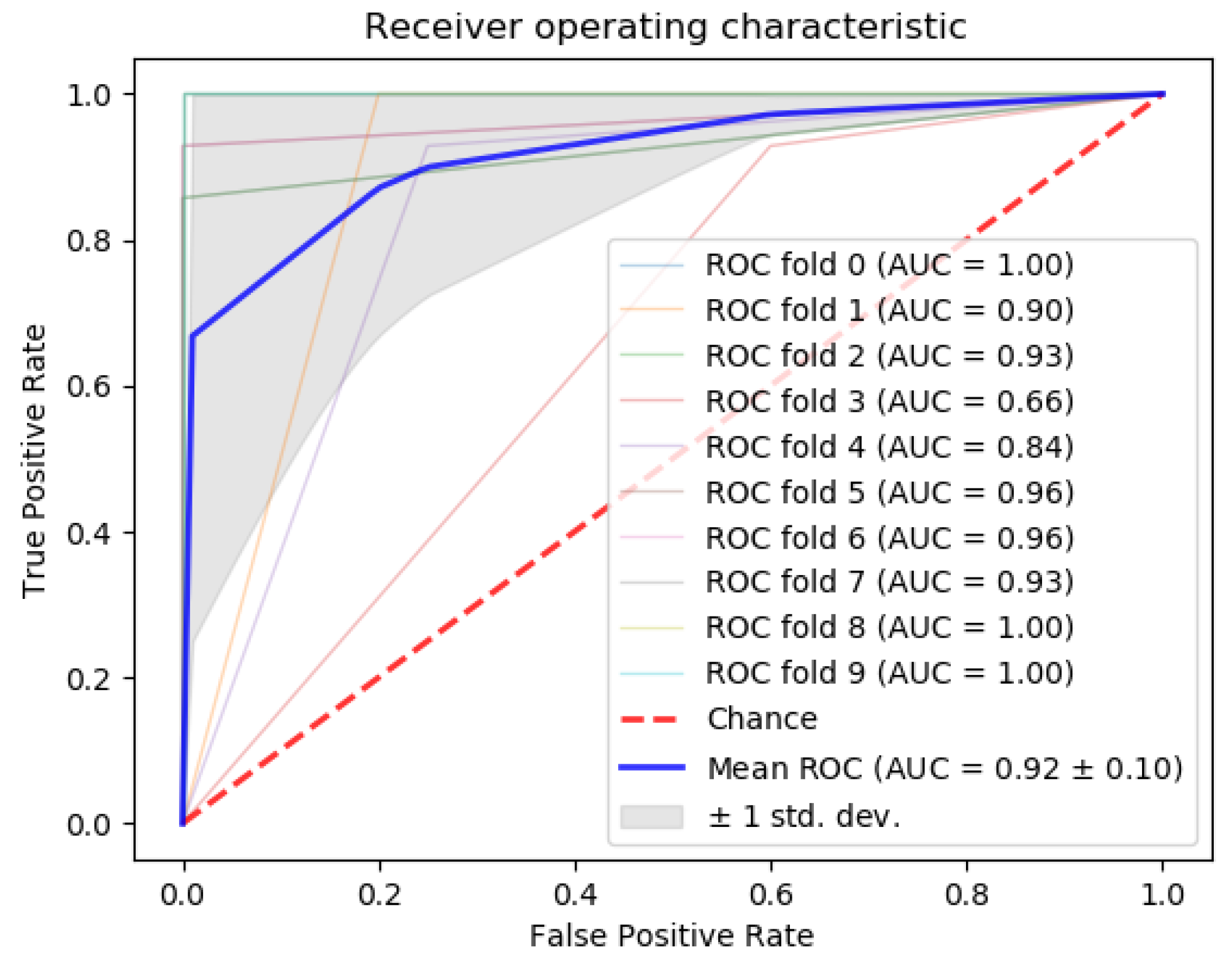 Cancers 12 01785 g012