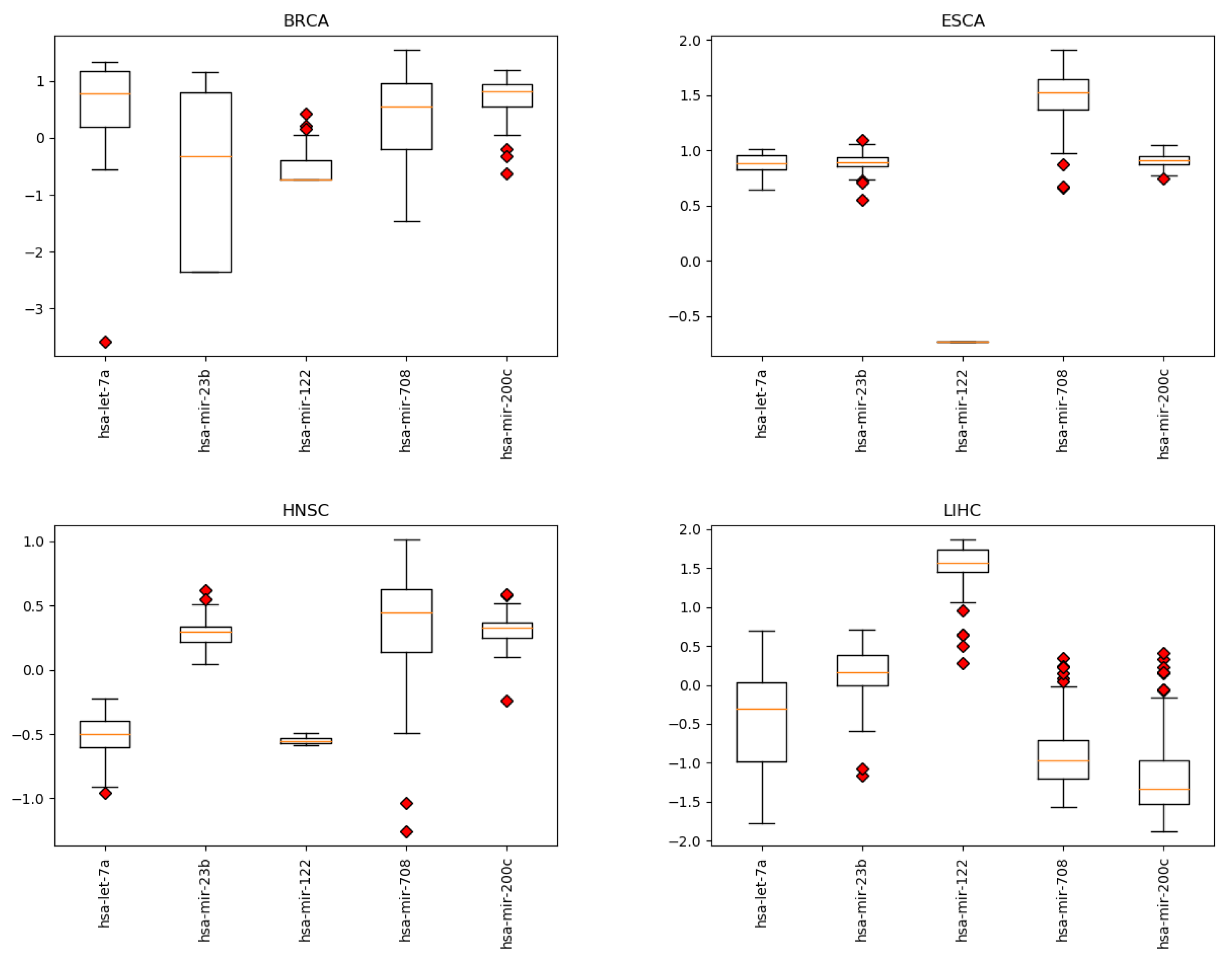 Cancers 12 01785 g0a1a