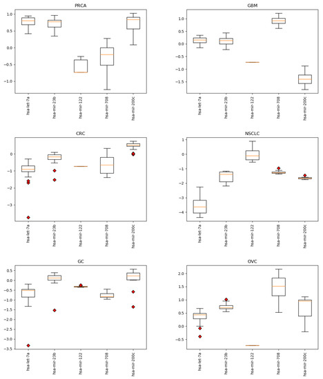Cancers 12 01785 g0a1b