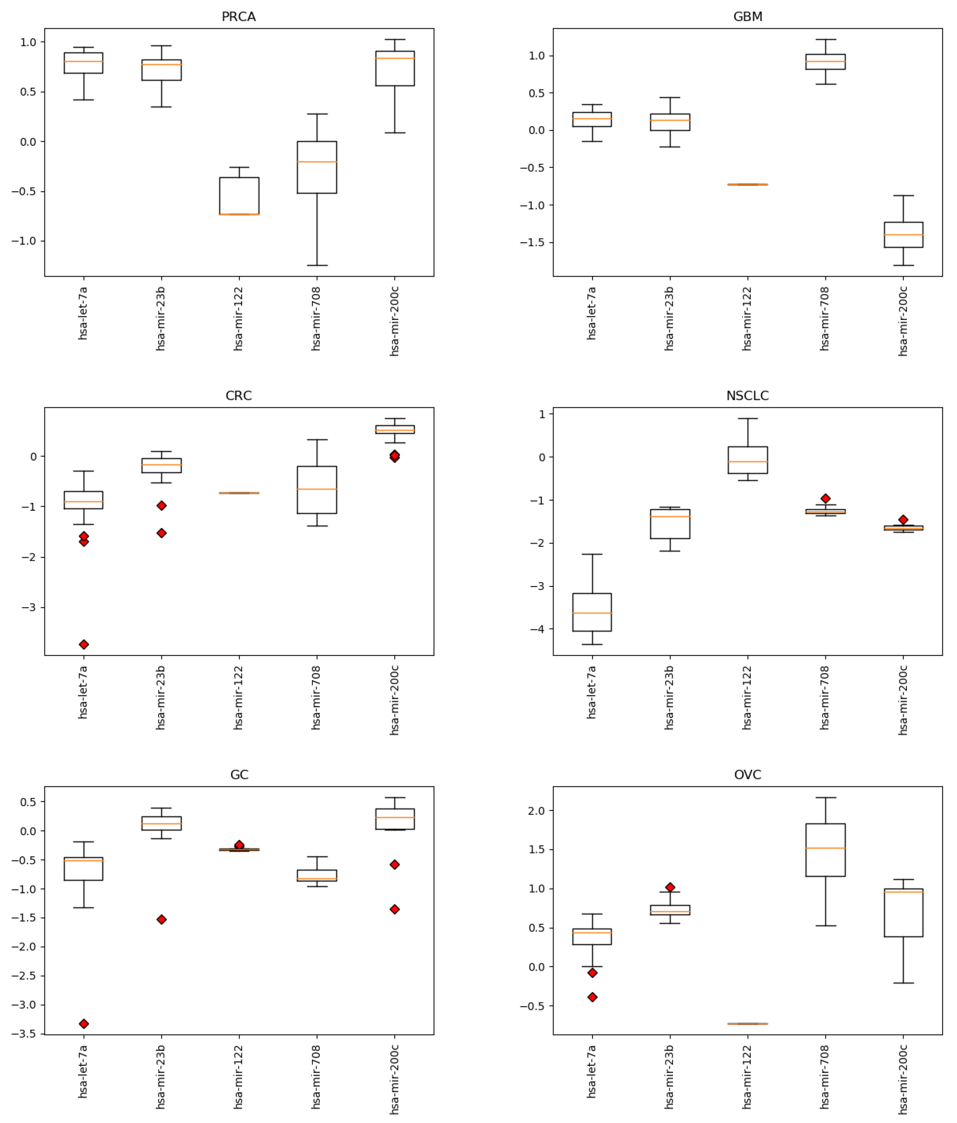 Cancers 12 01785 g0a1b