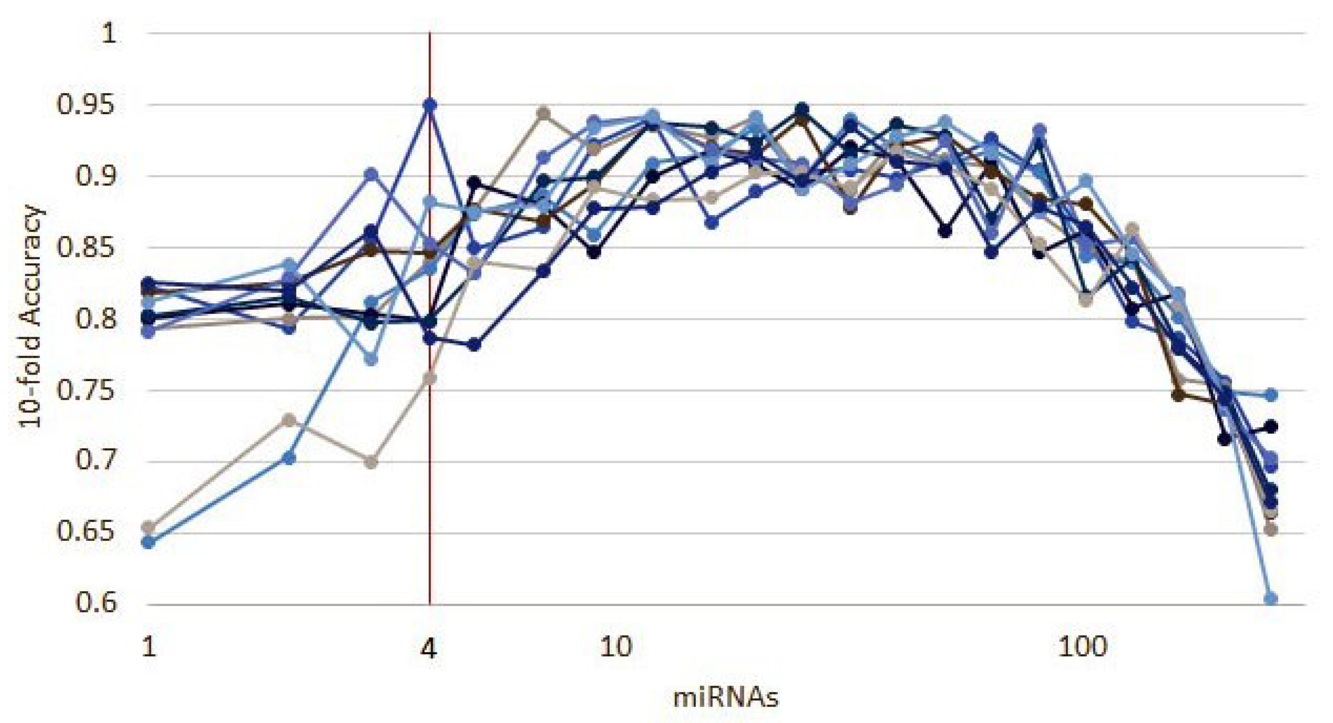 Cancers 12 01785 g0a2