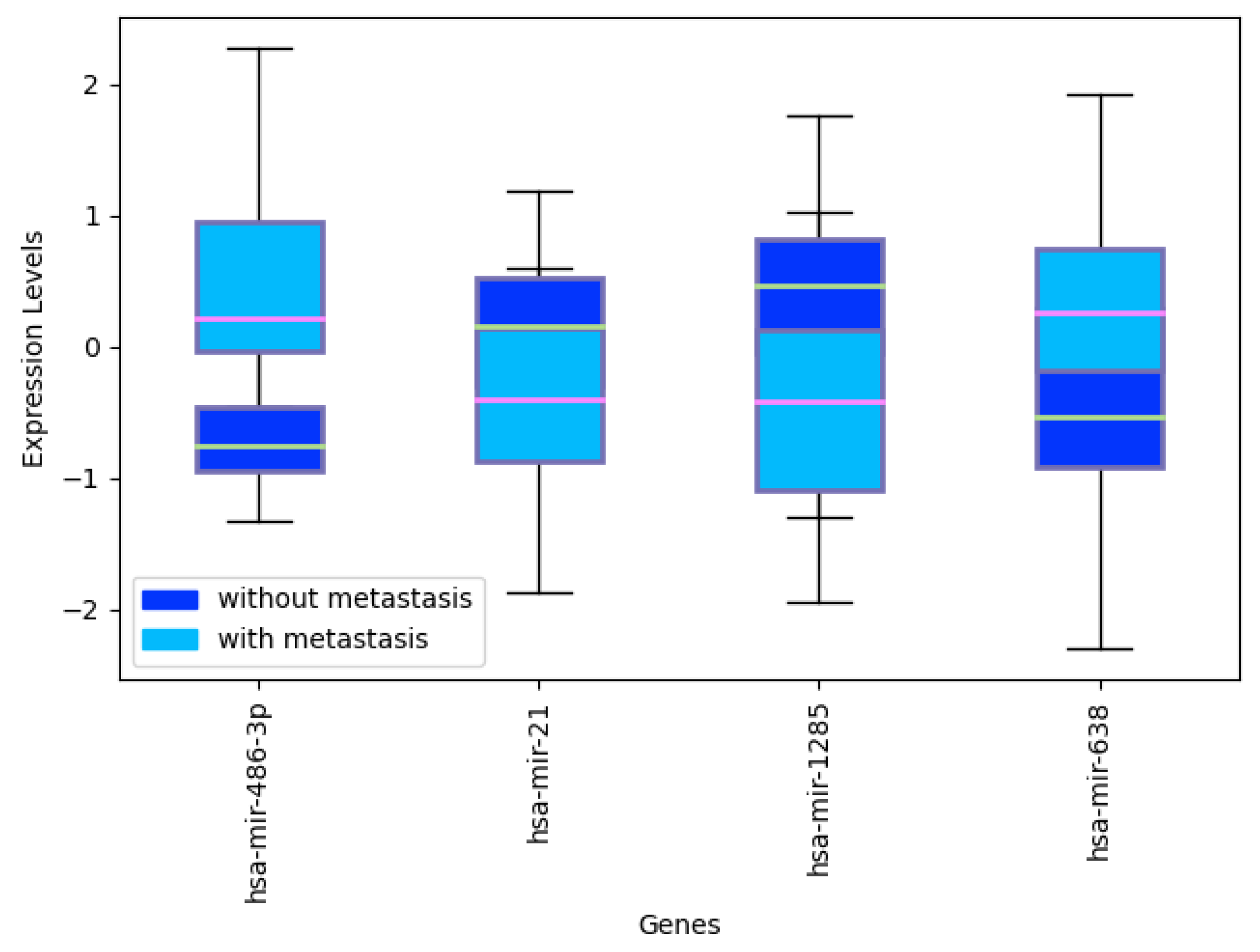 Cancers 12 01785 g0a3