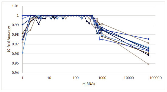 Cancers 12 01785 g0a4