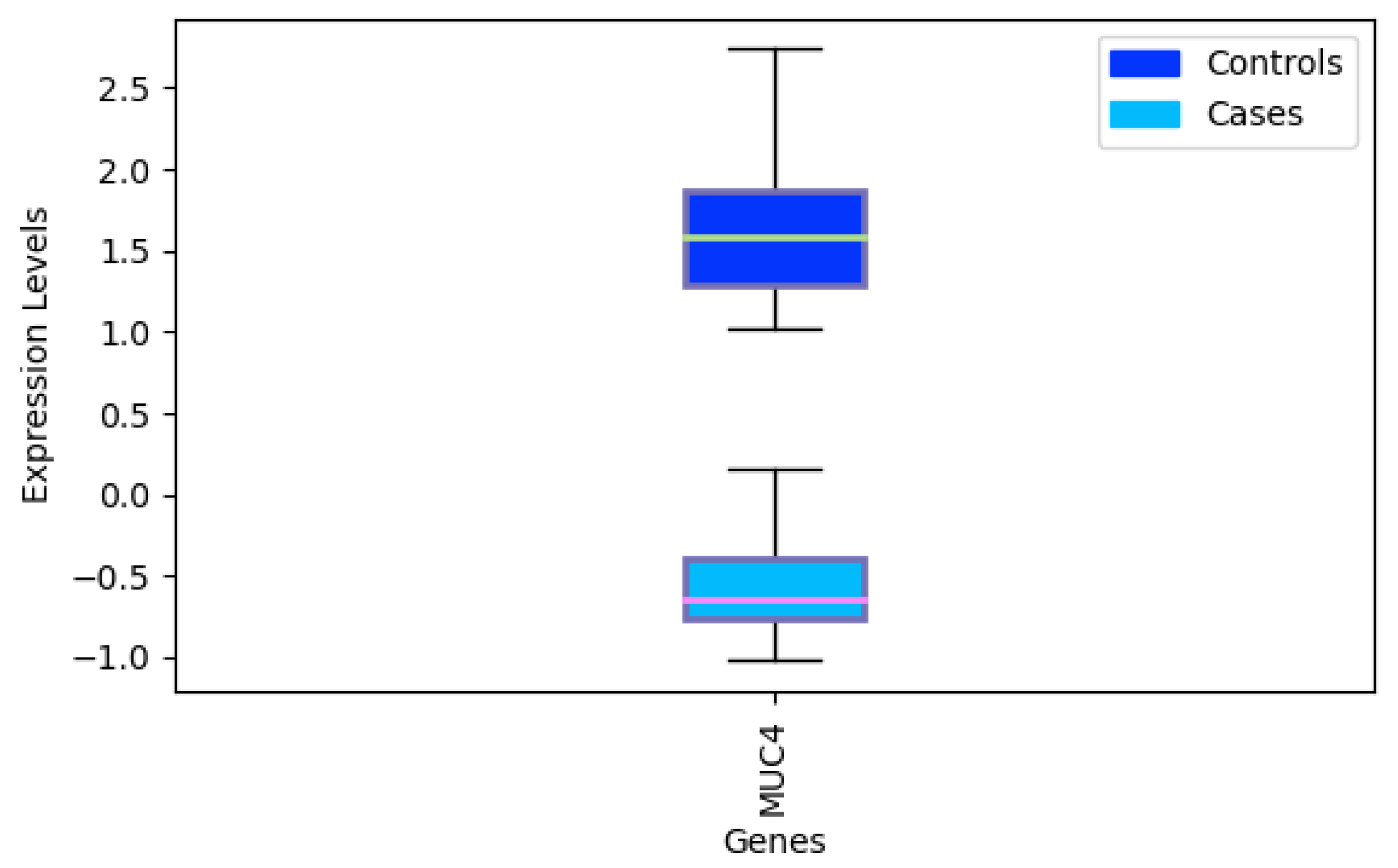 Cancers 12 01785 g0a5
