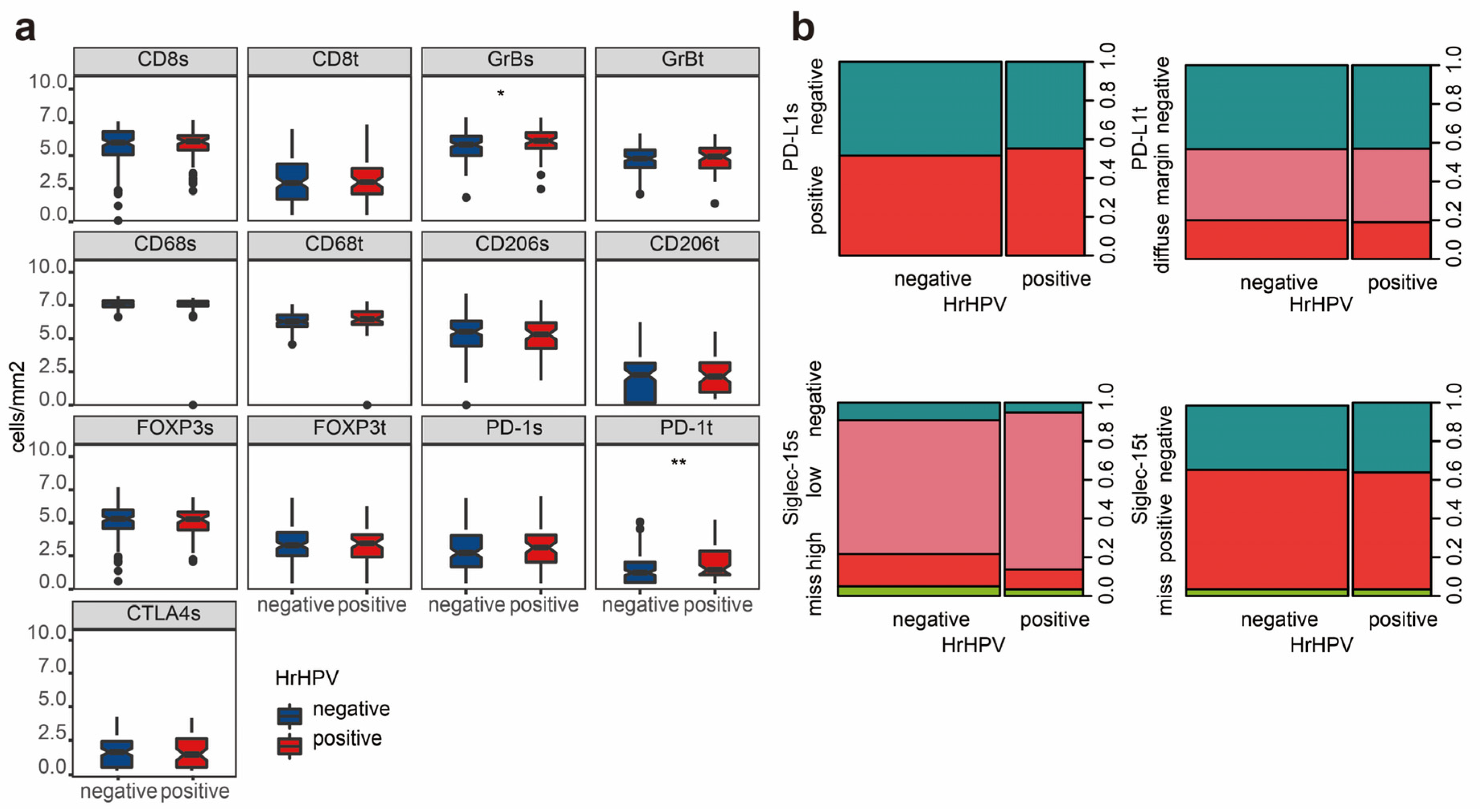 Cancers 12 01796 g002 Cancers 12 01796 g002