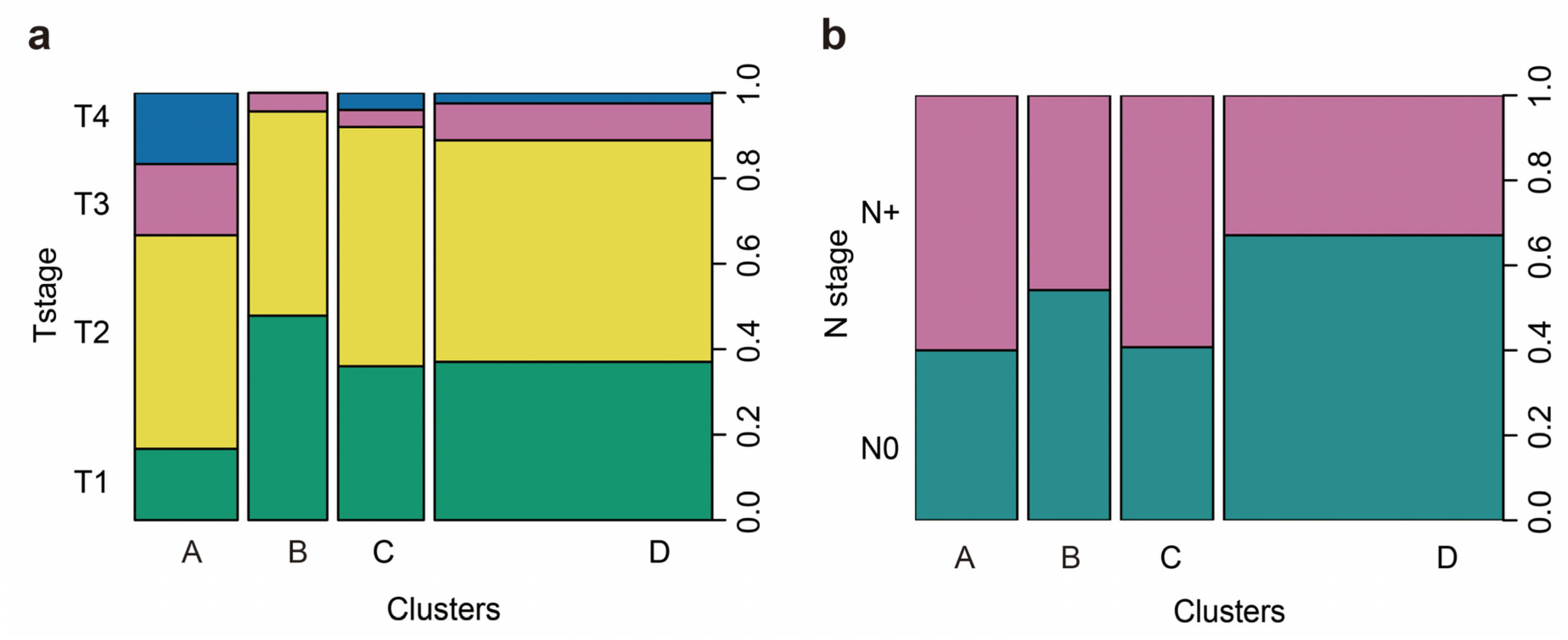 Cancers 12 01796 g005 Cancers 12 01796 g005