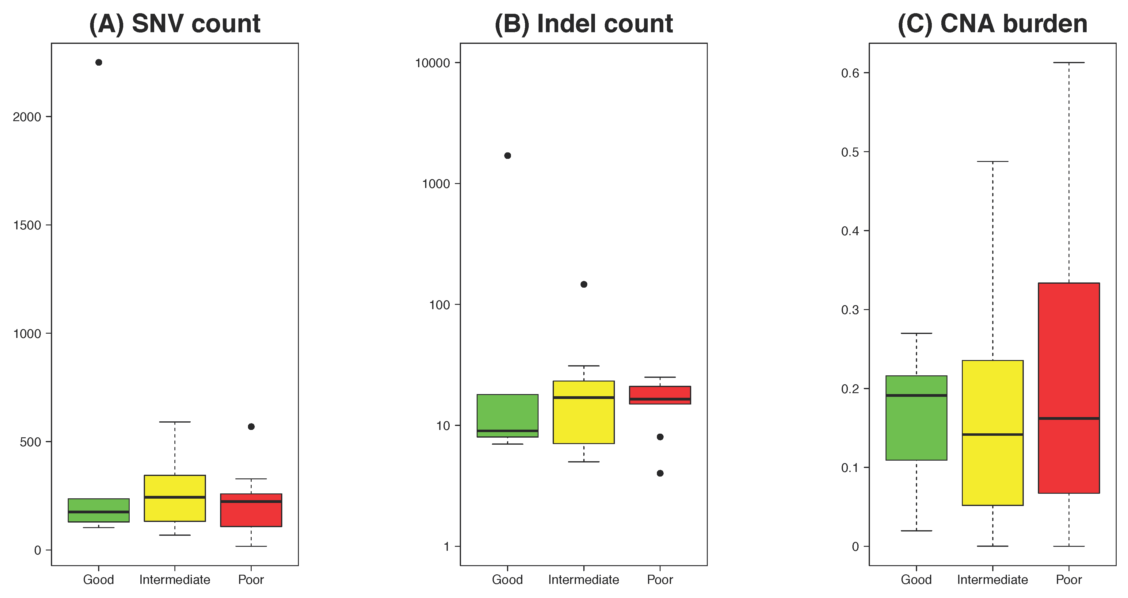 Cancers 12 01808 g002a