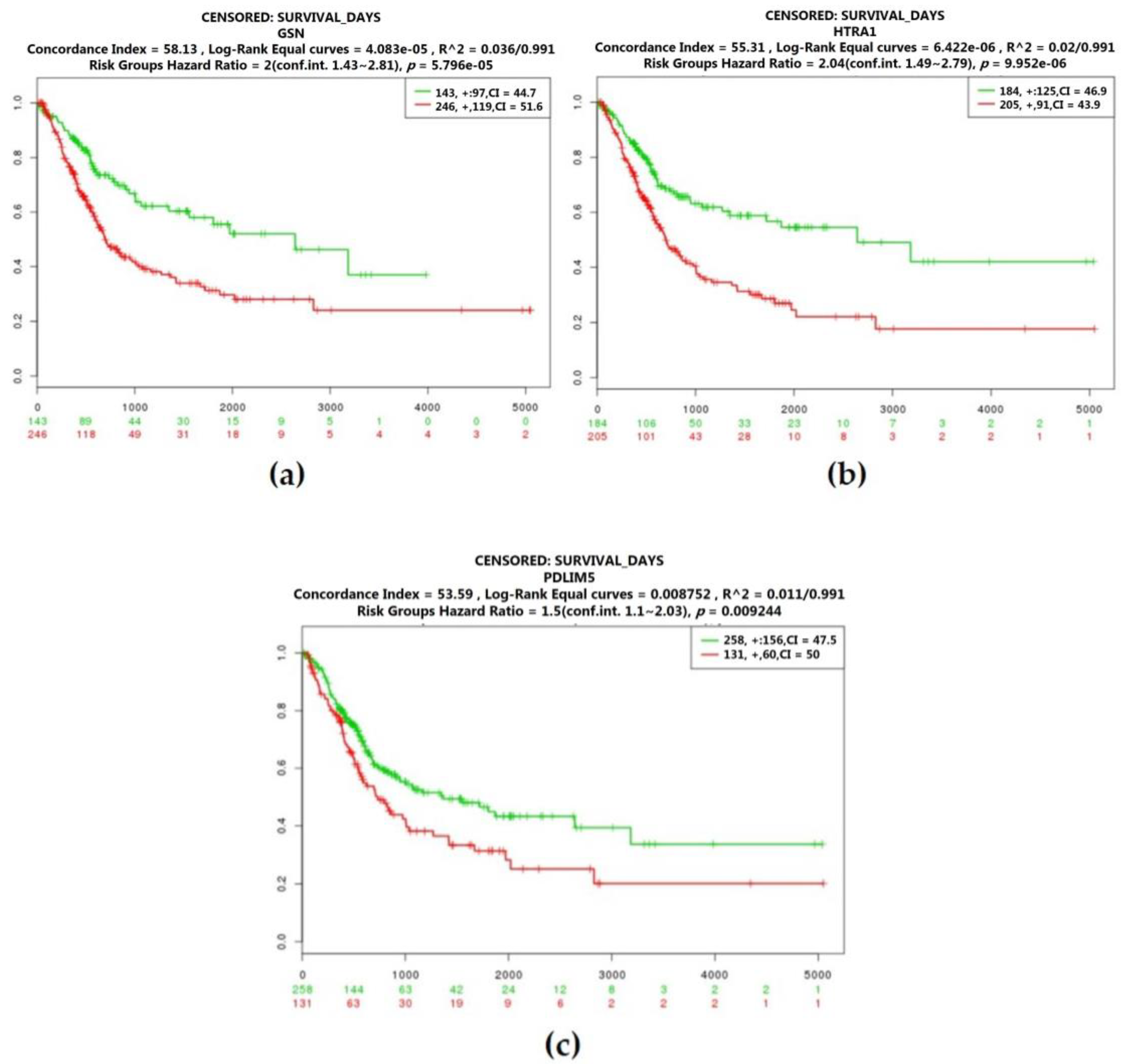 Cancers 12 01809 g008