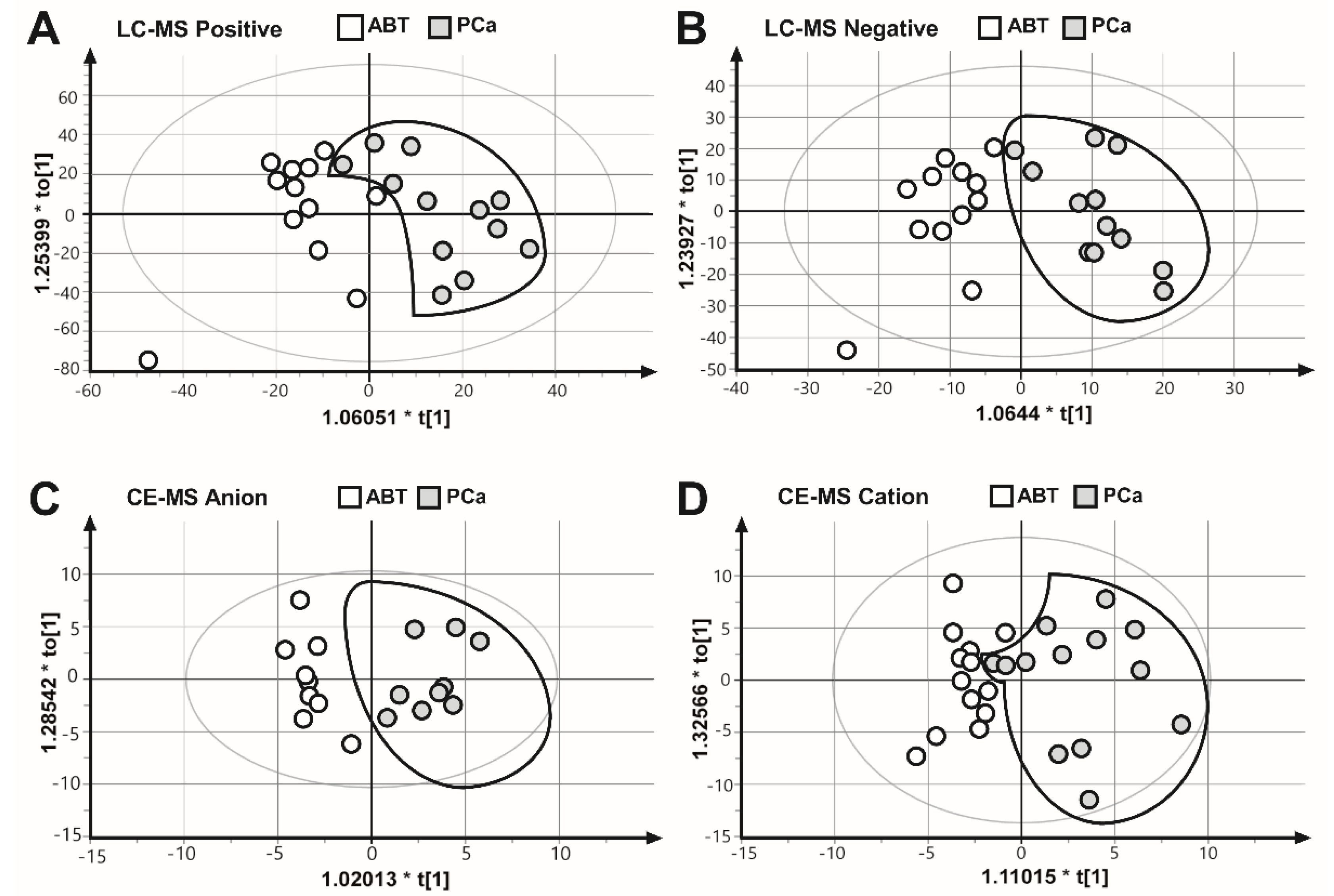 Cancers 12 01814 g002