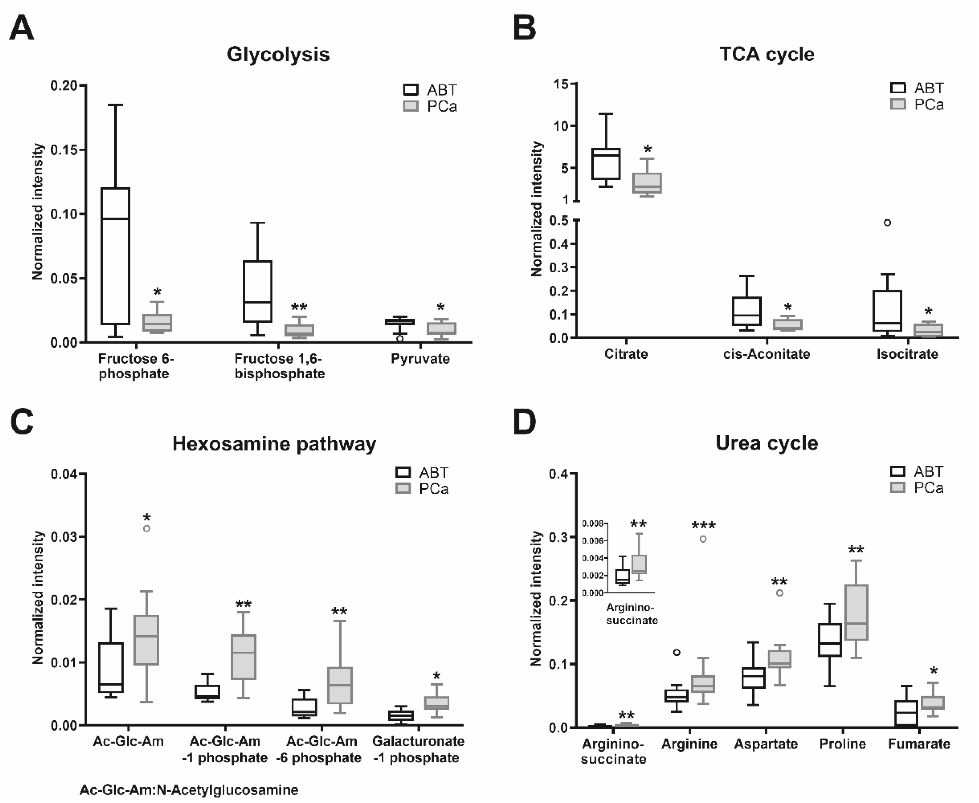 Cancers 12 01814 g003