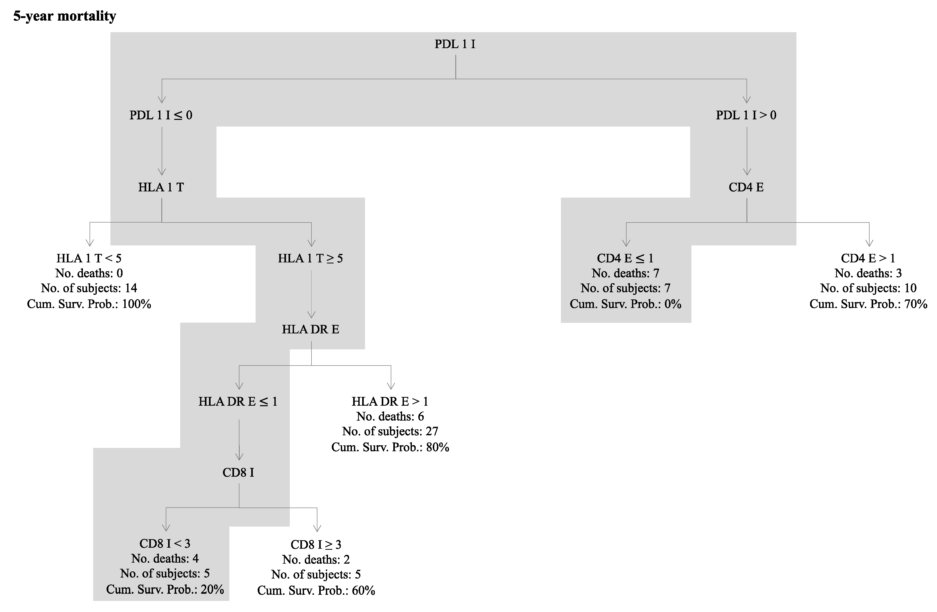 Cancers 12 01828 g002 Cancers 12 01828 g002