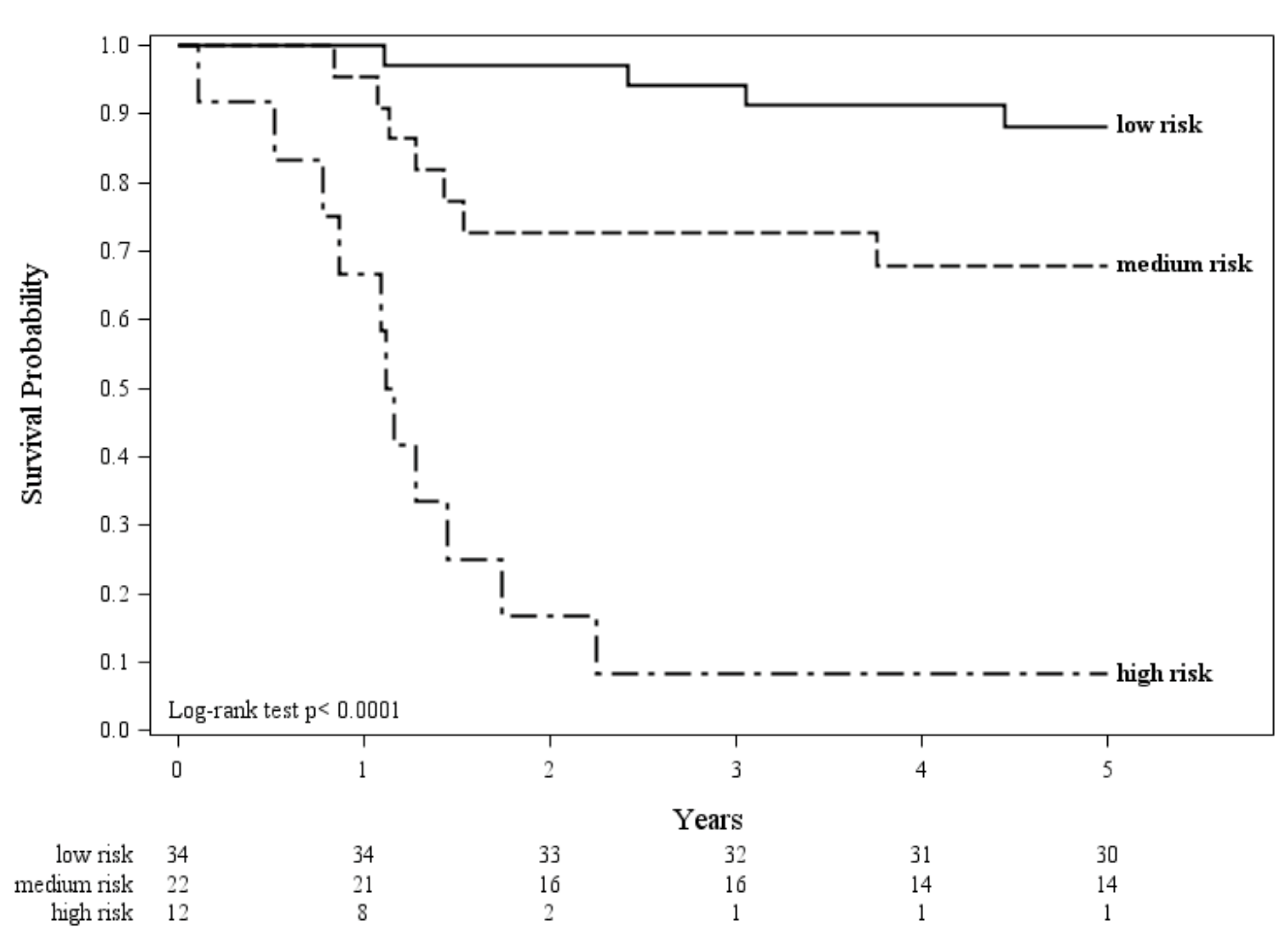 Cancers 12 01828 g003 Cancers 12 01828 g003