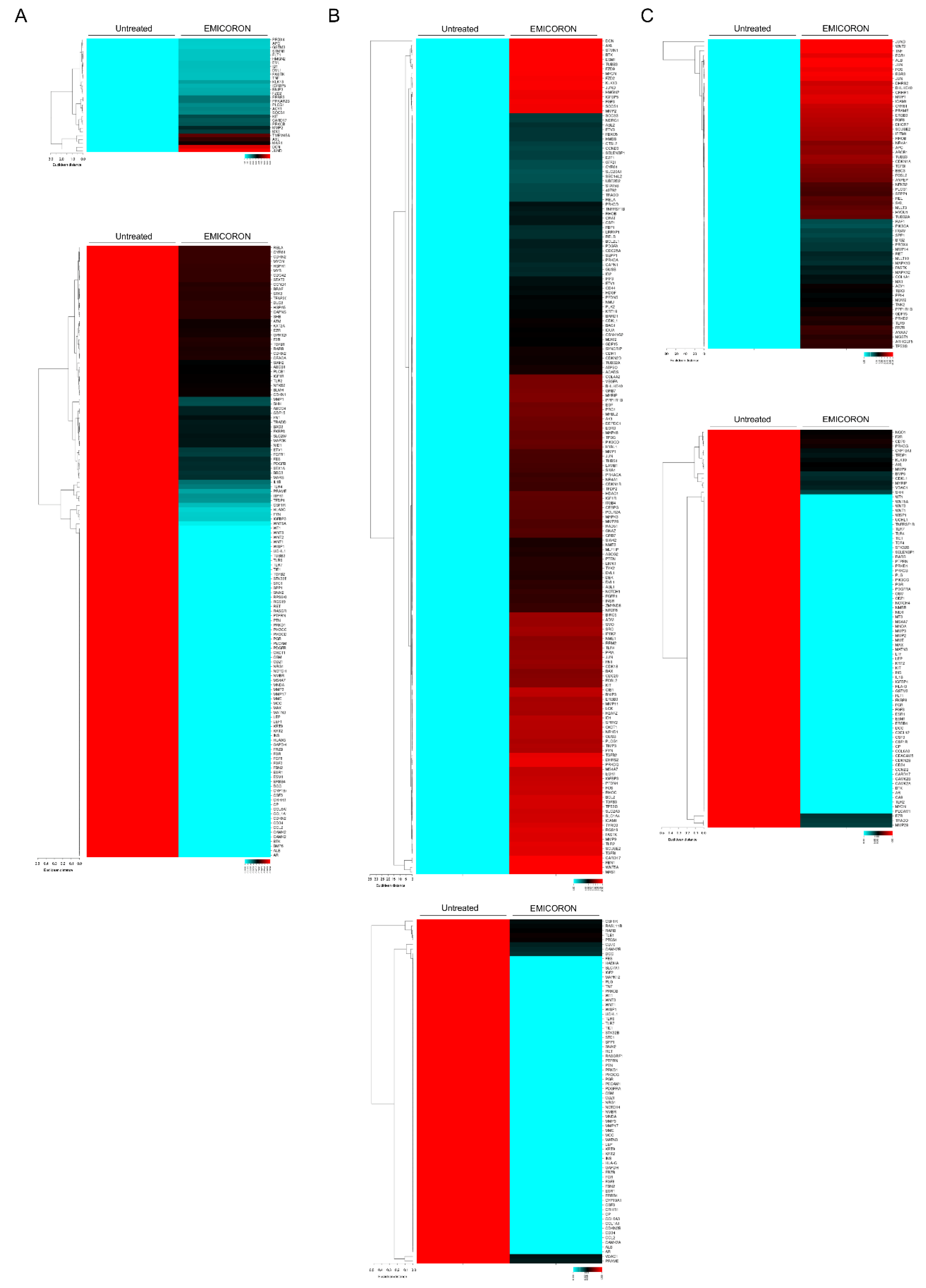 Cancers 12 01830 g002