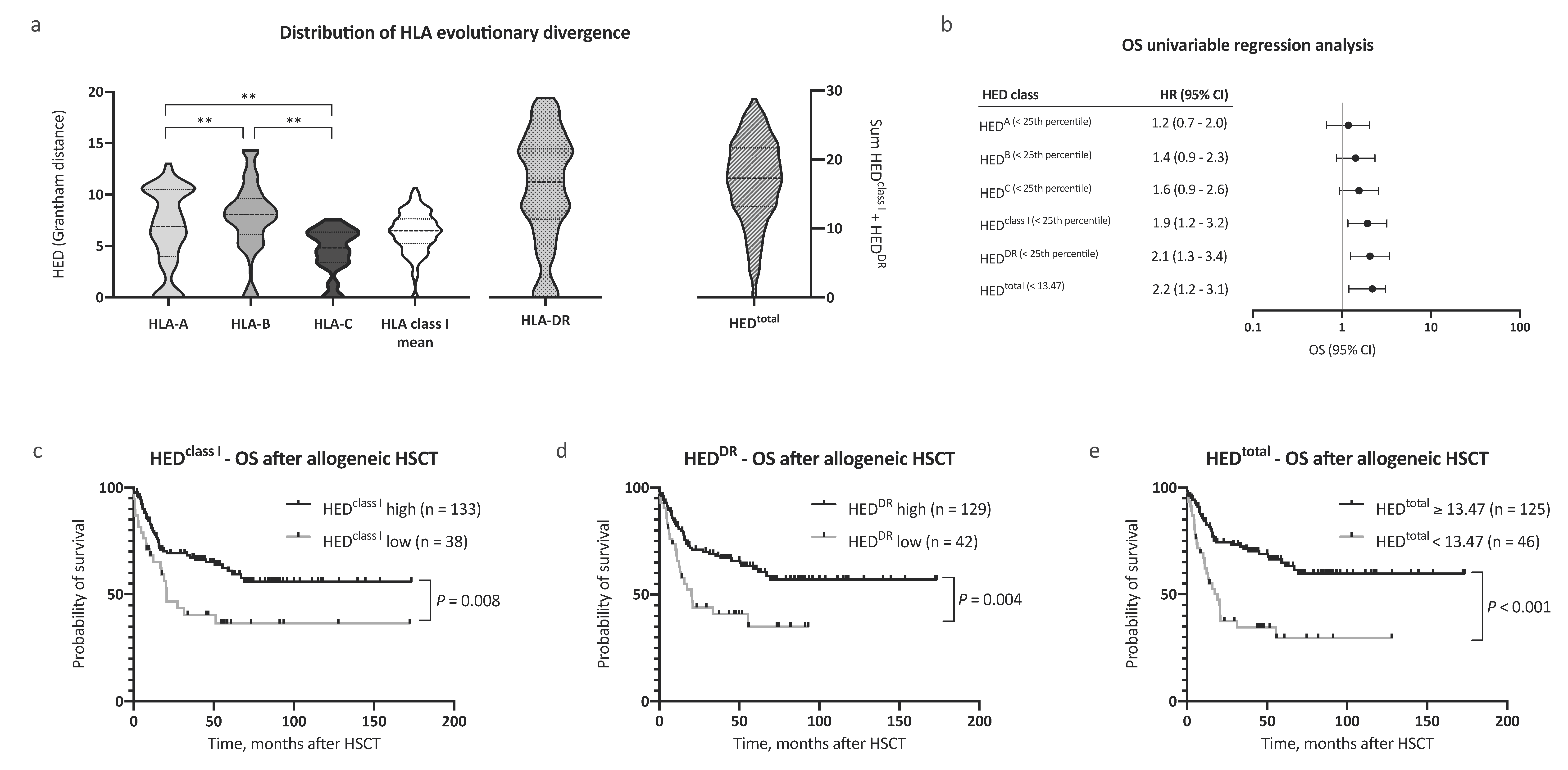 Cancers 12 01835 g001