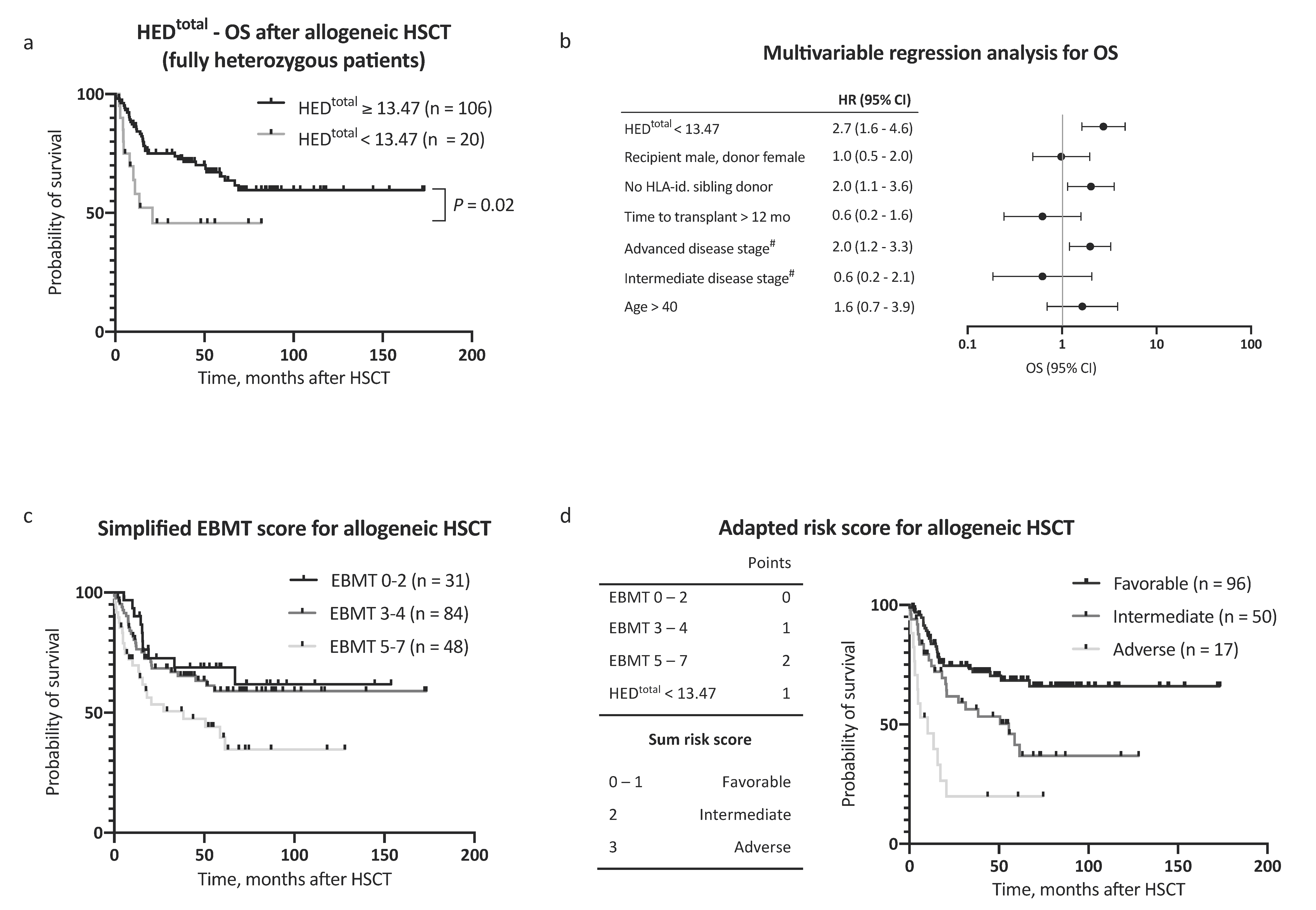 Cancers 12 01835 g002