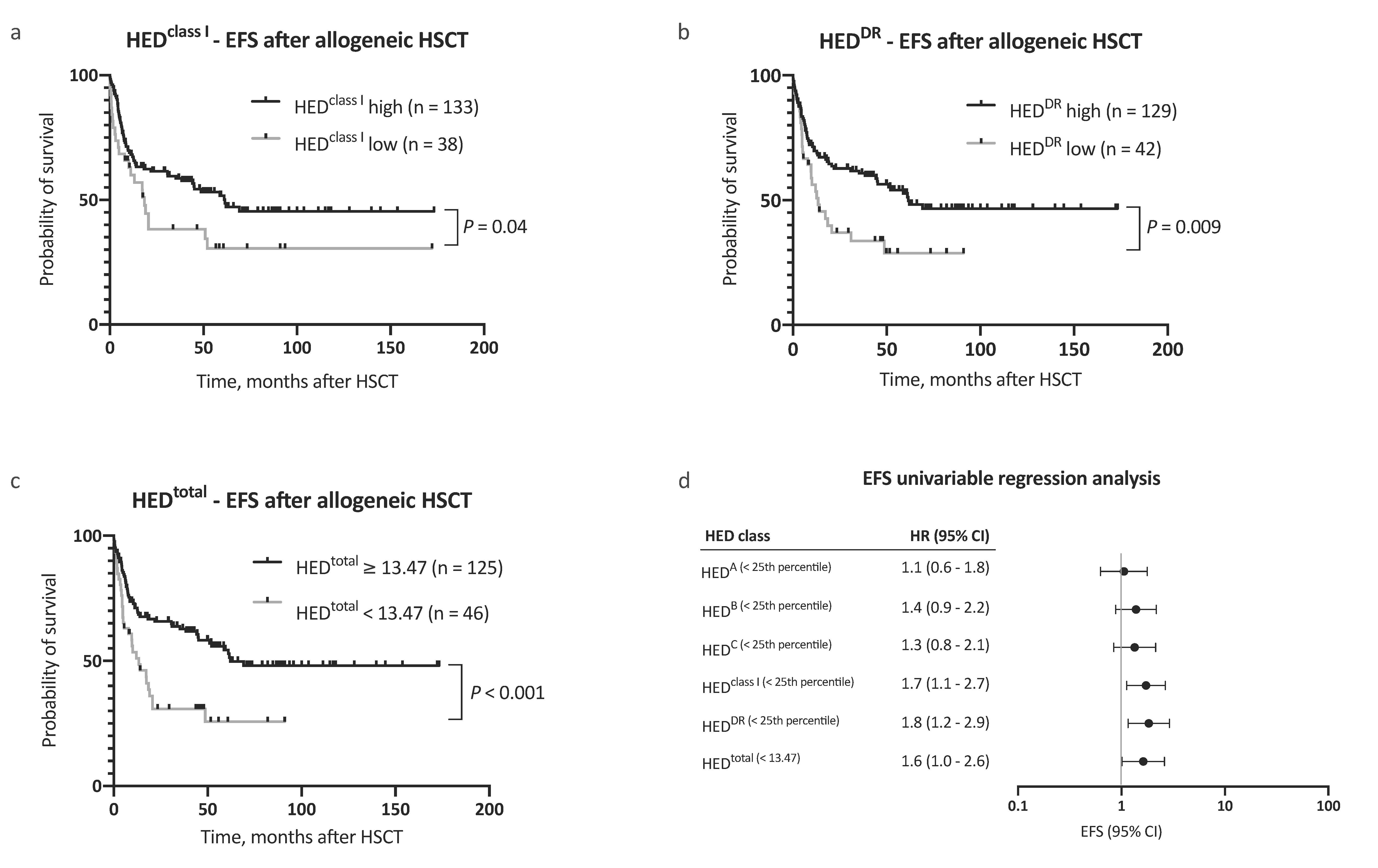 Cancers 12 01835 g003