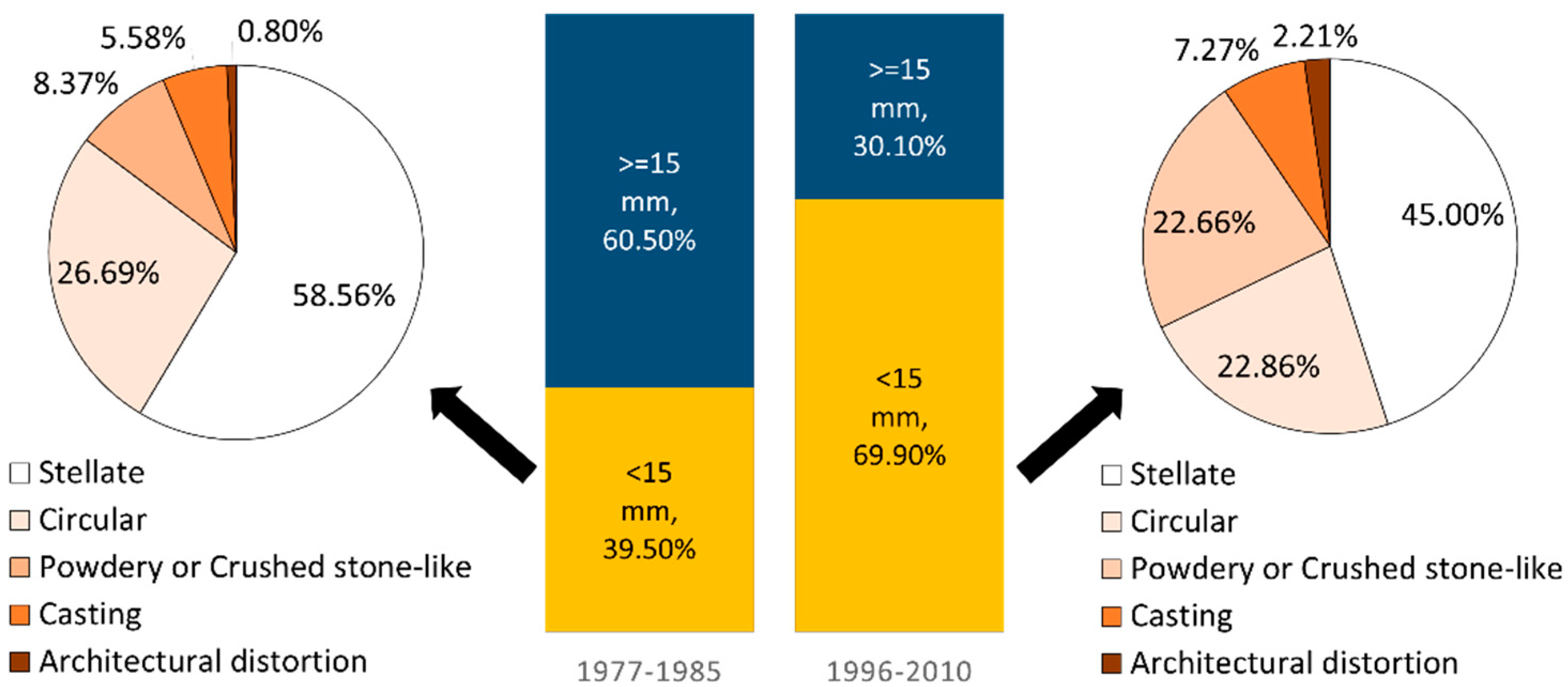 Cancers 12 01855 g001 Cancers 12 01855 g001