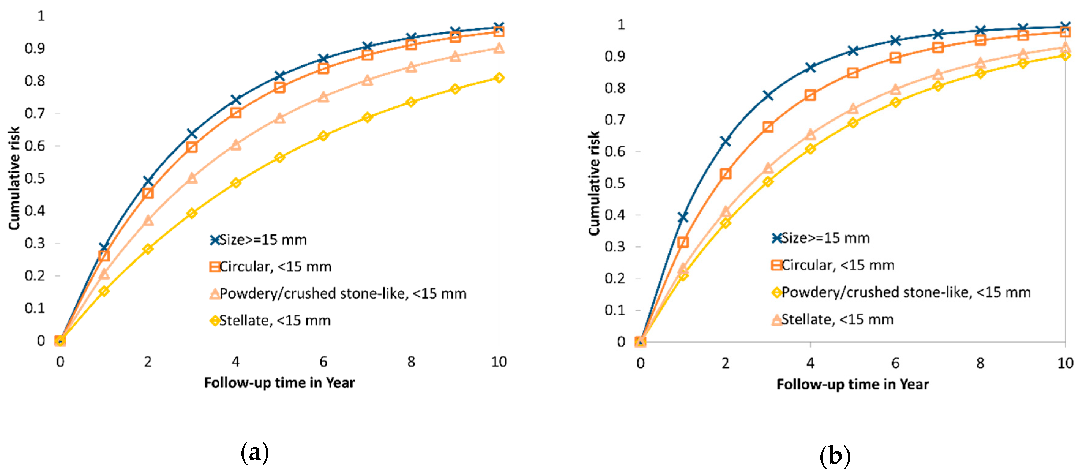 Cancers 12 01855 g003 Cancers 12 01855 g003
