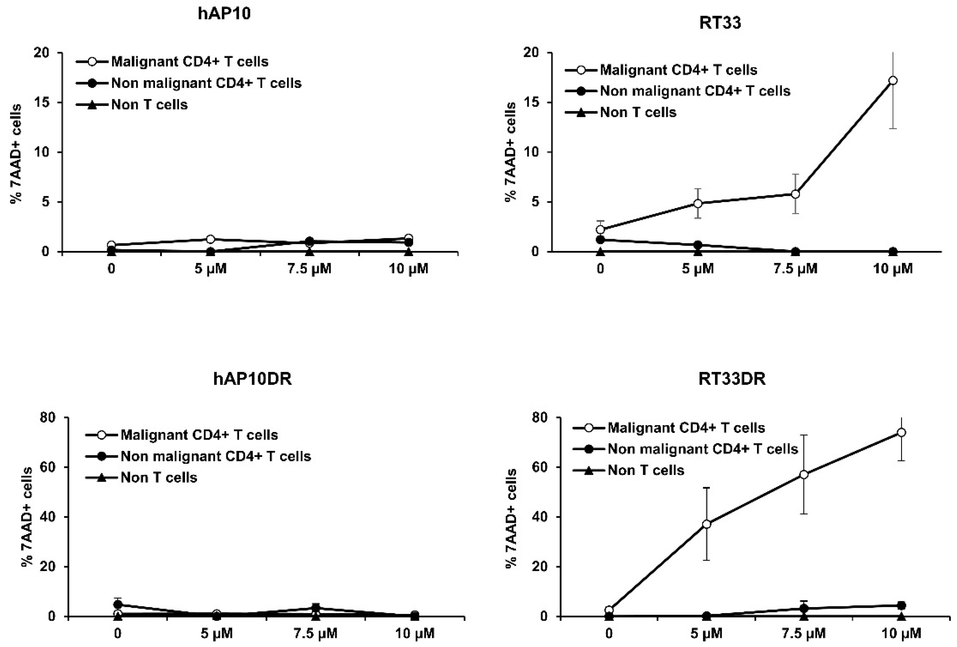 Cancers 12 01858 g007 Cancers 12 01858 g007
